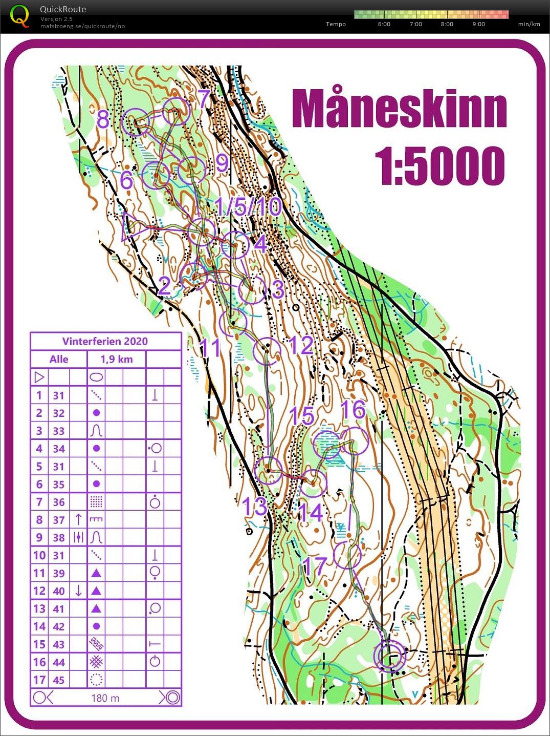 Måneskinnssprint (18-02-2020)