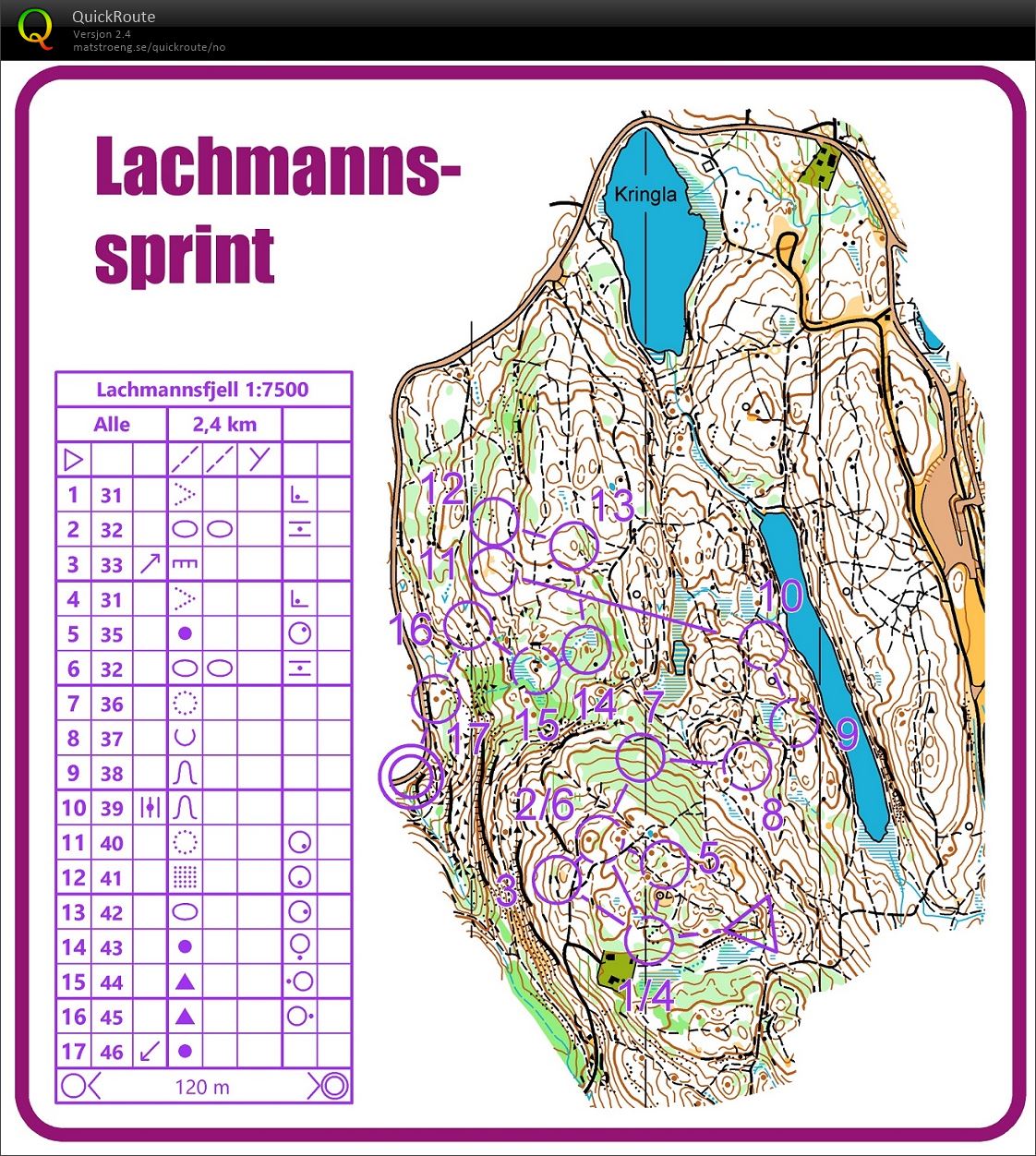 Lachmannssprint (28.02.2020)