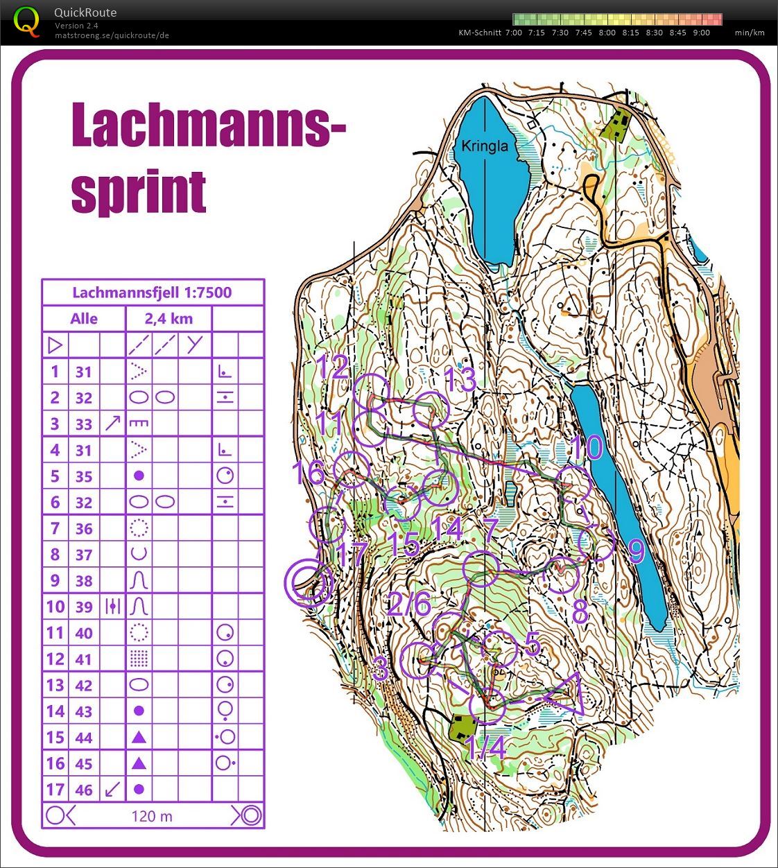 Lachmannssprint (28.02.2020)