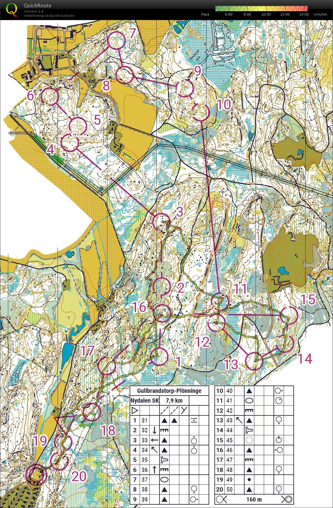 Gullbrandstorp (06.03.2020)