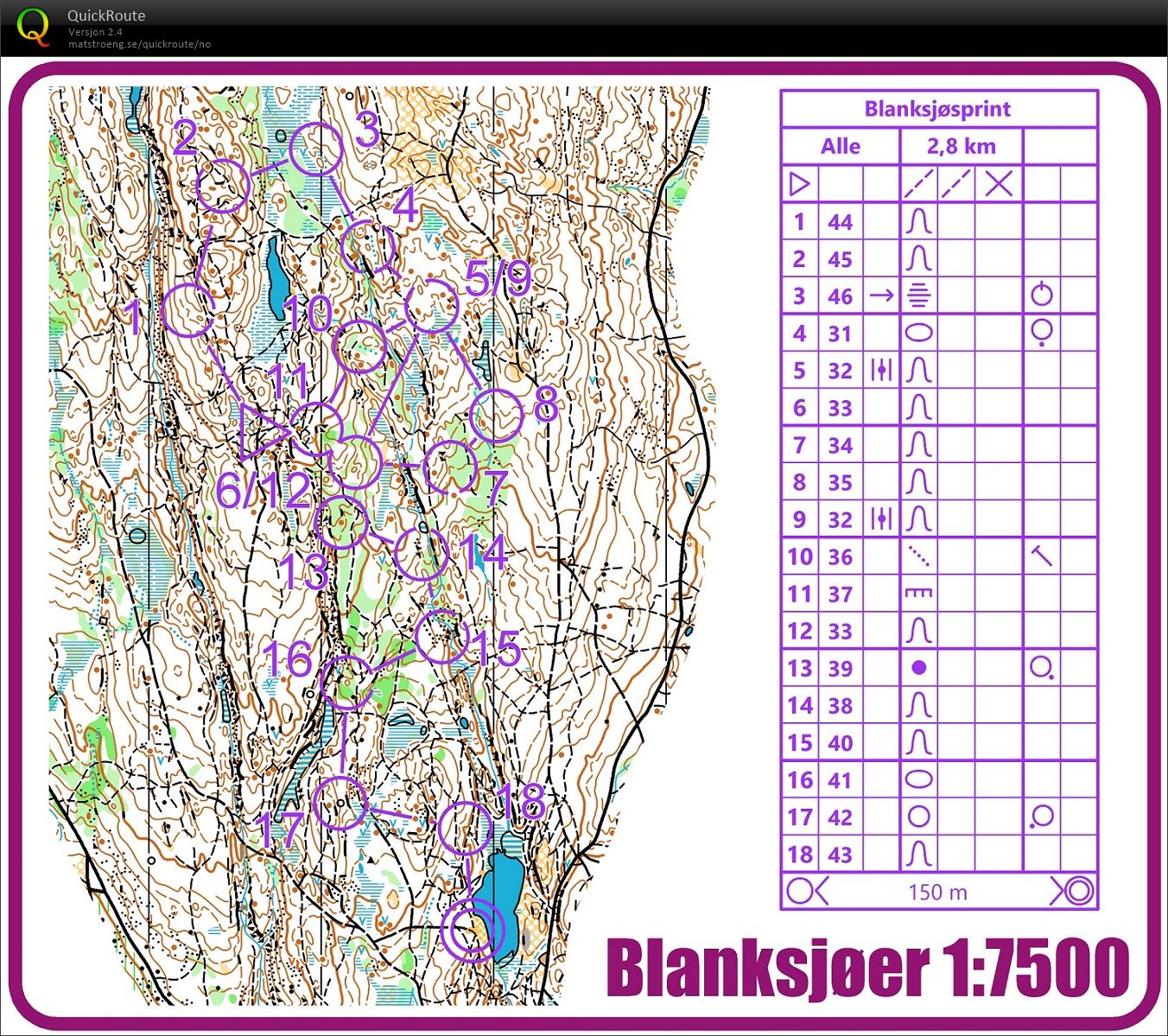 Blanksjøsprint (13.03.2020)