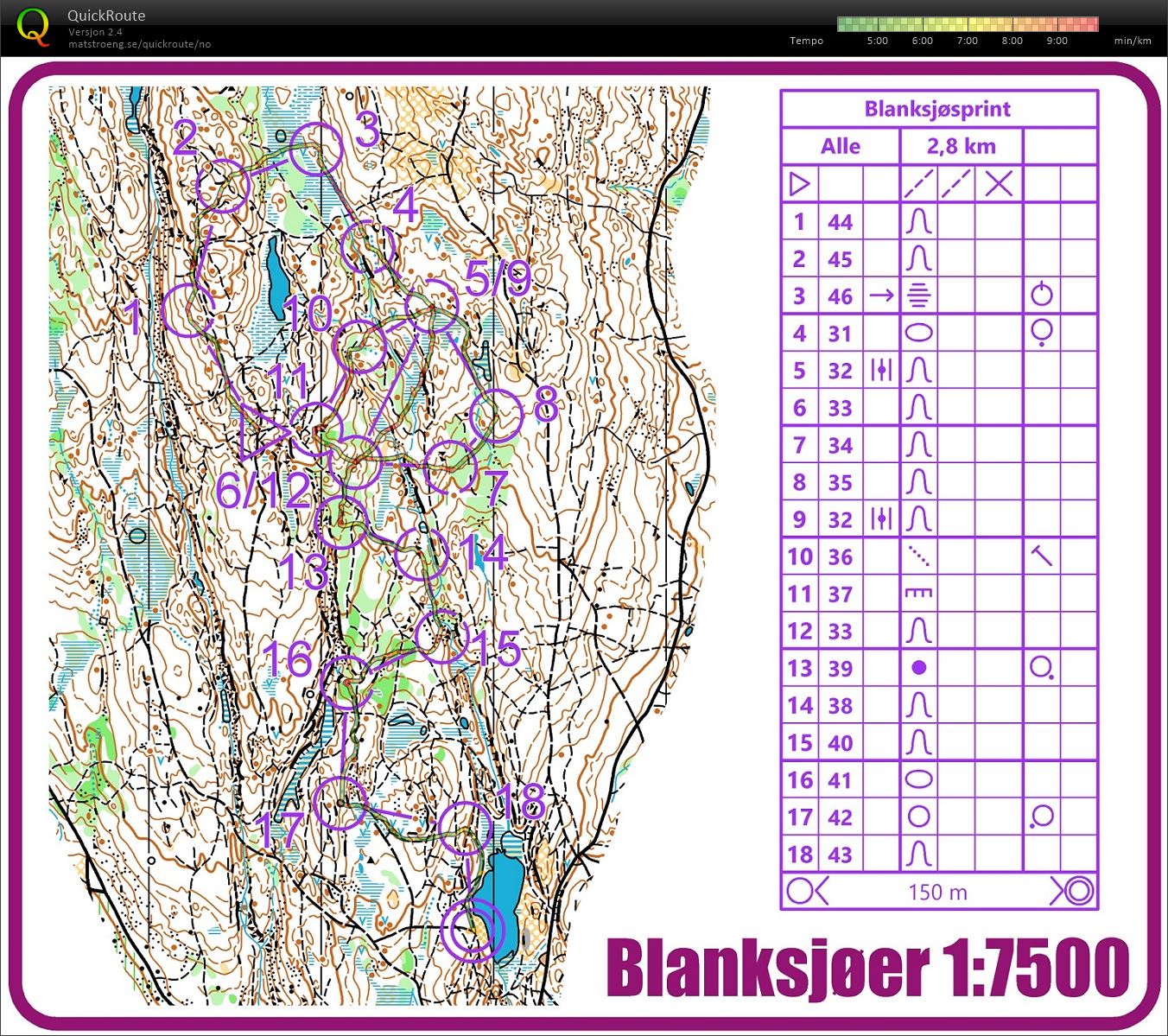 Blanksjøsprint (13.03.2020)