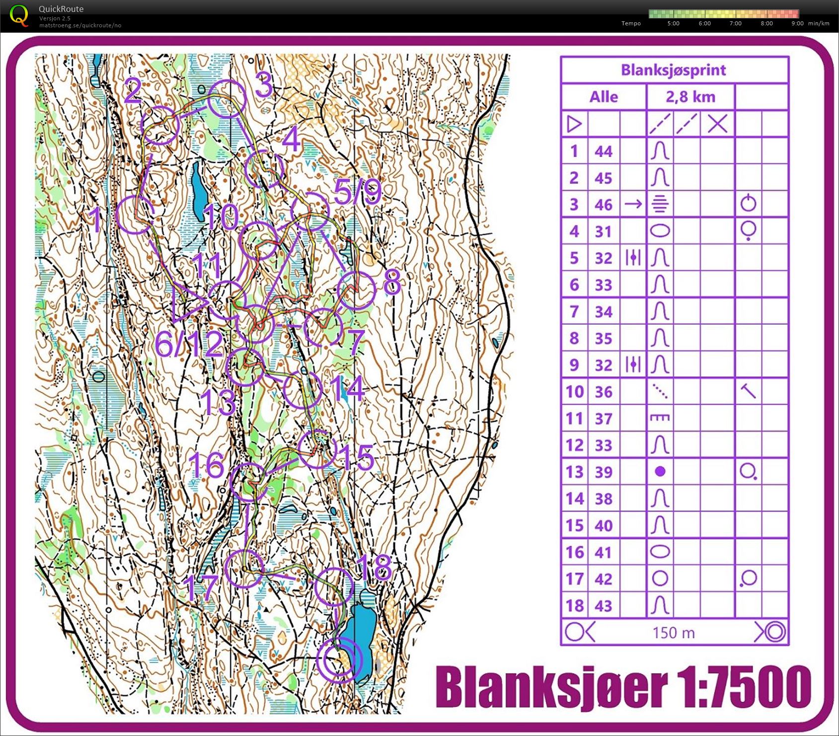 Blanksjøsprint runde 2 (14.03.2020)