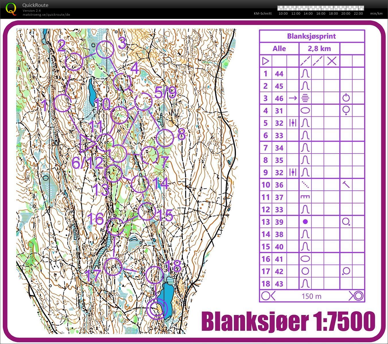 Blanksjøsprint (15.03.2020)