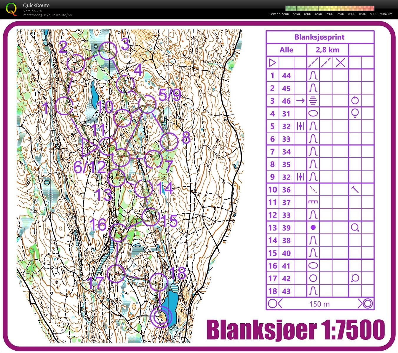 Blanksjøsprint (15.03.2020)