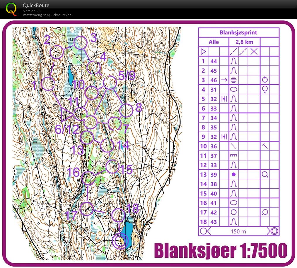 Blanksjøsprint #1 (17.03.2020)
