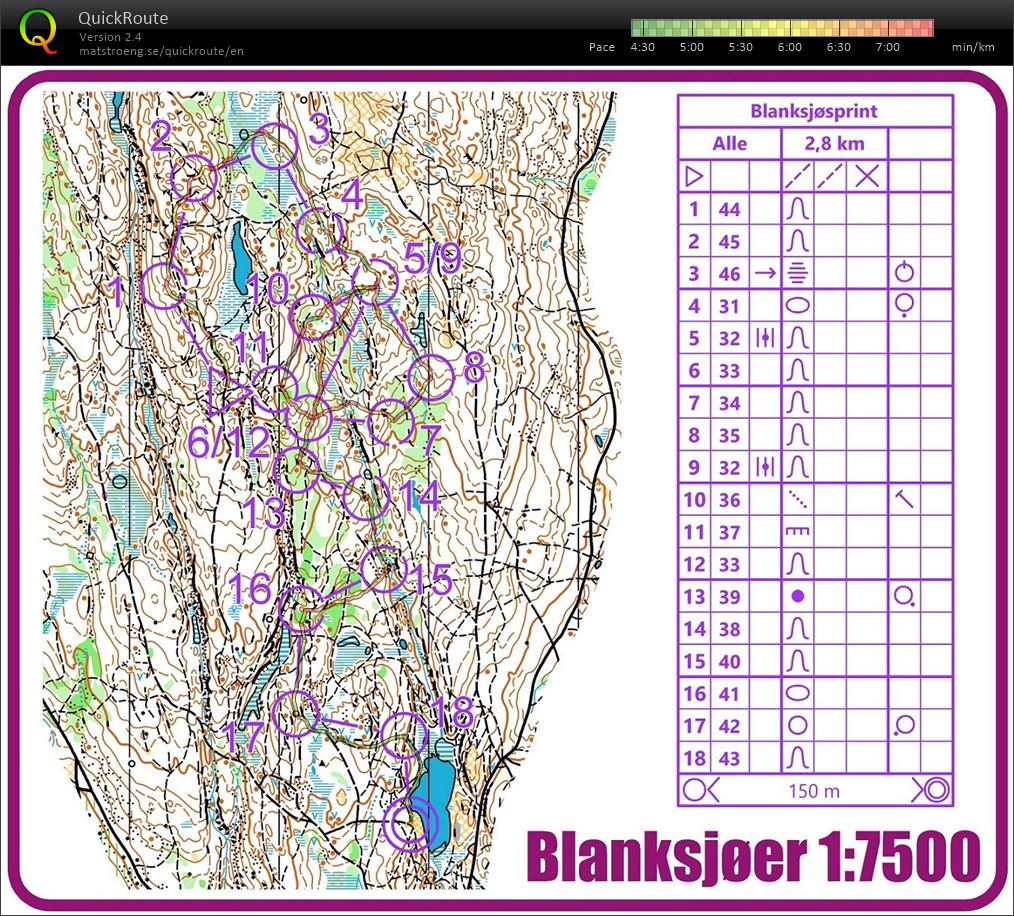 Blanksjøsprint #1 (17.03.2020)