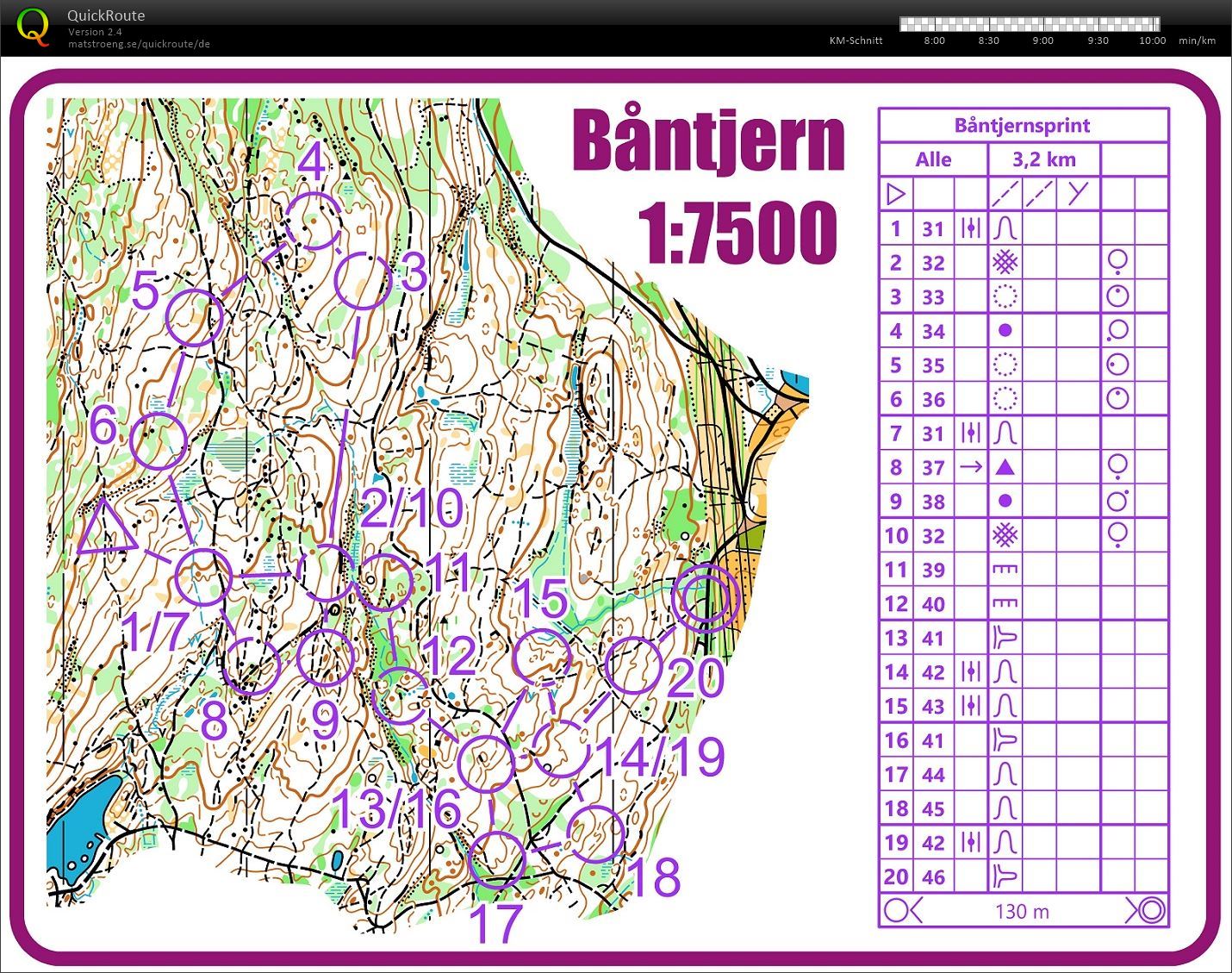 Båntjernsprint (18.03.2020)
