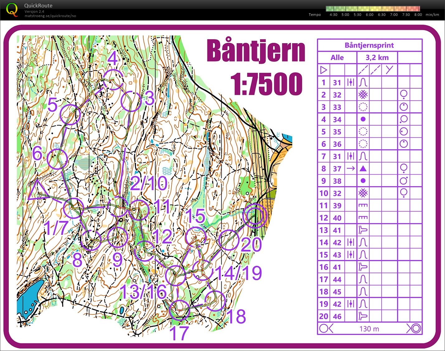 Båntjernsprint rerun (21-03-2020)
