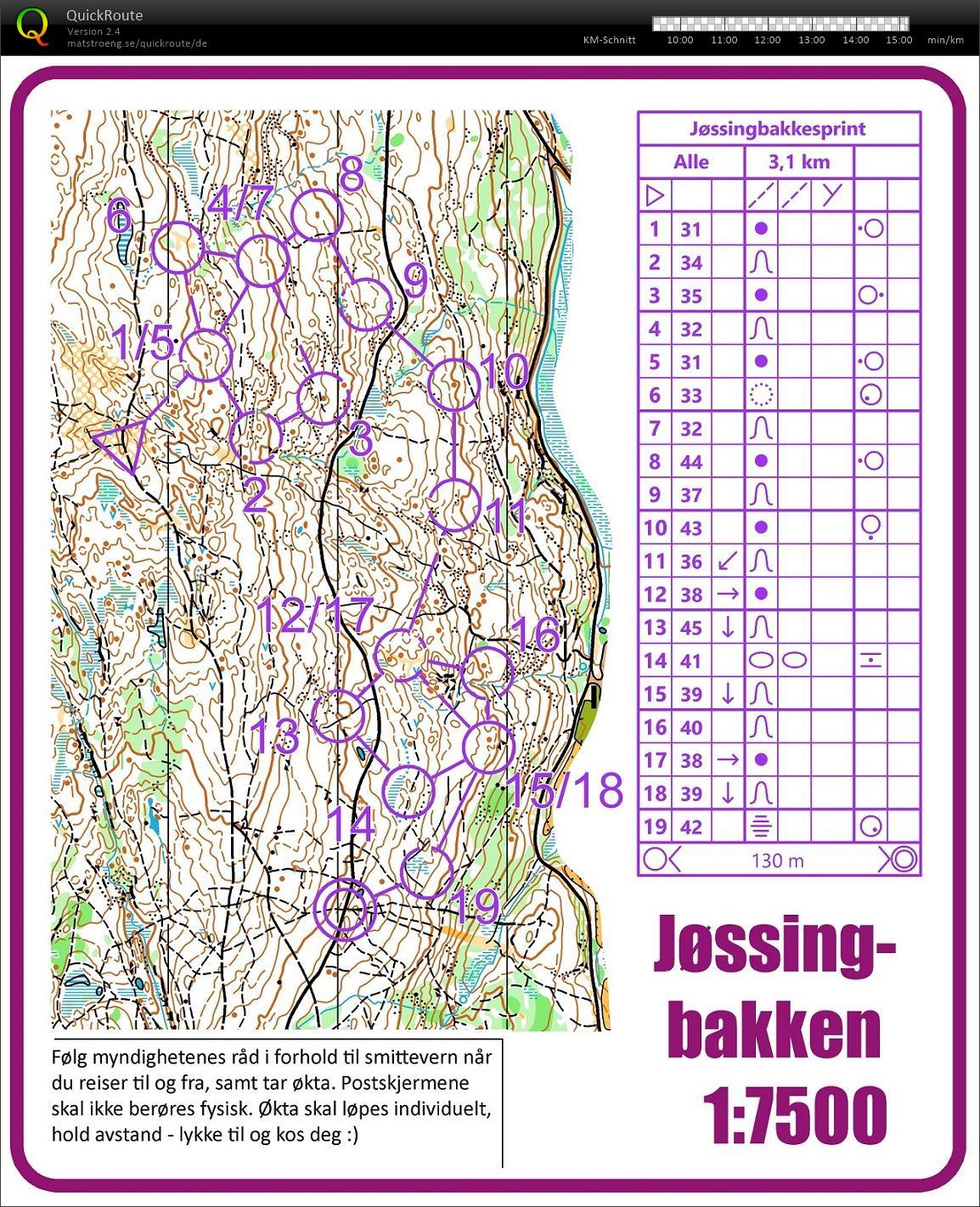 Jøssingbakkesprint (27.03.2020)