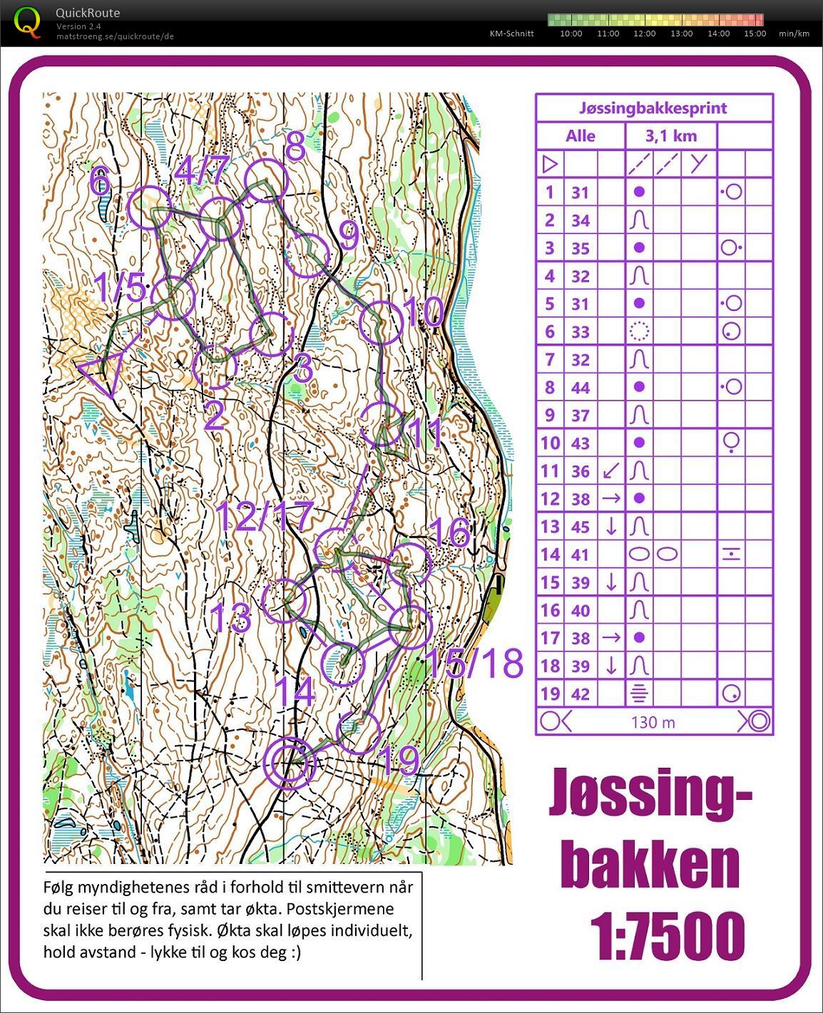 Jøssingbakkesprint (27.03.2020)