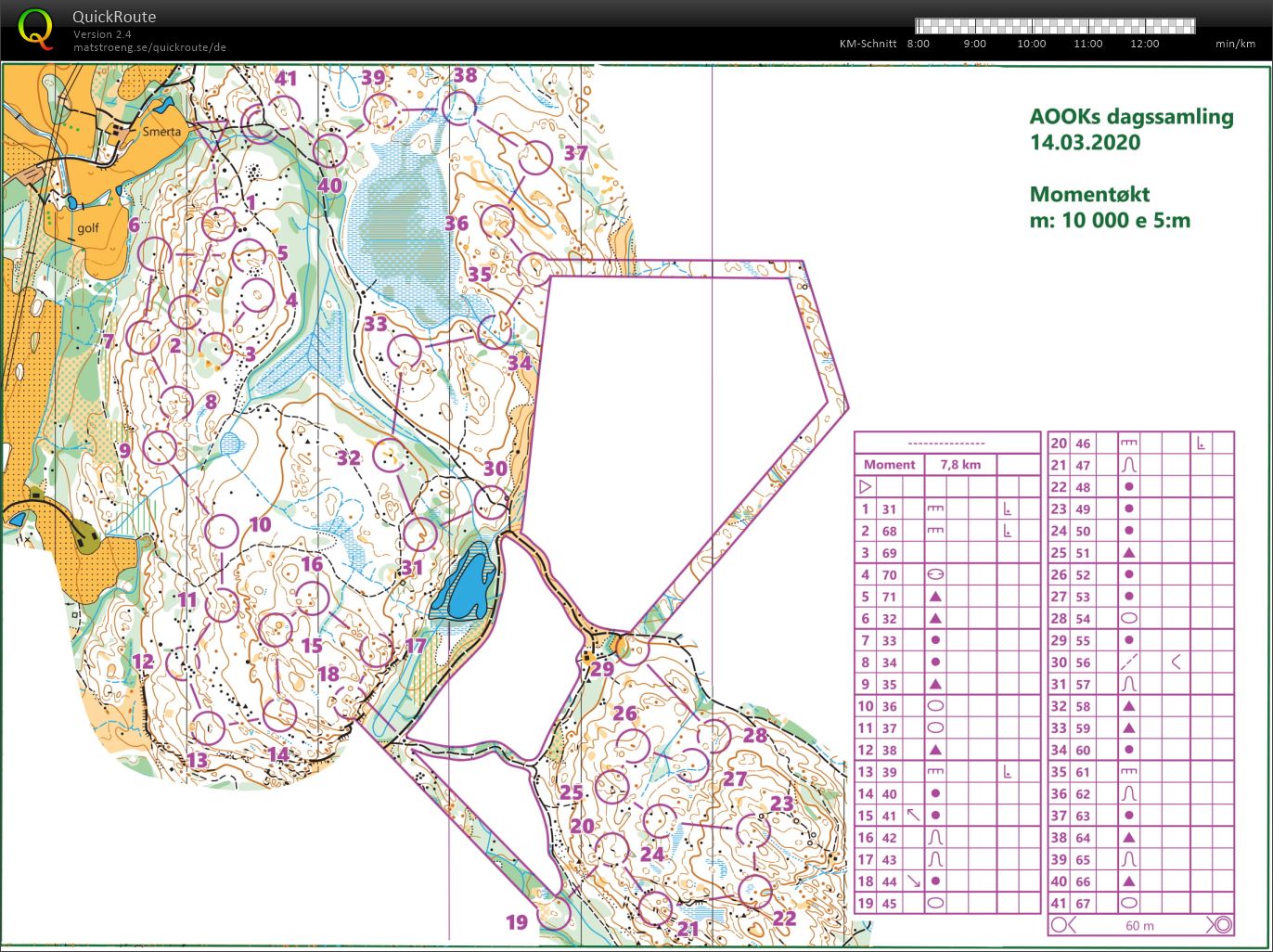 AOOK Dagssamling Smerta Moment (05.04.2020)