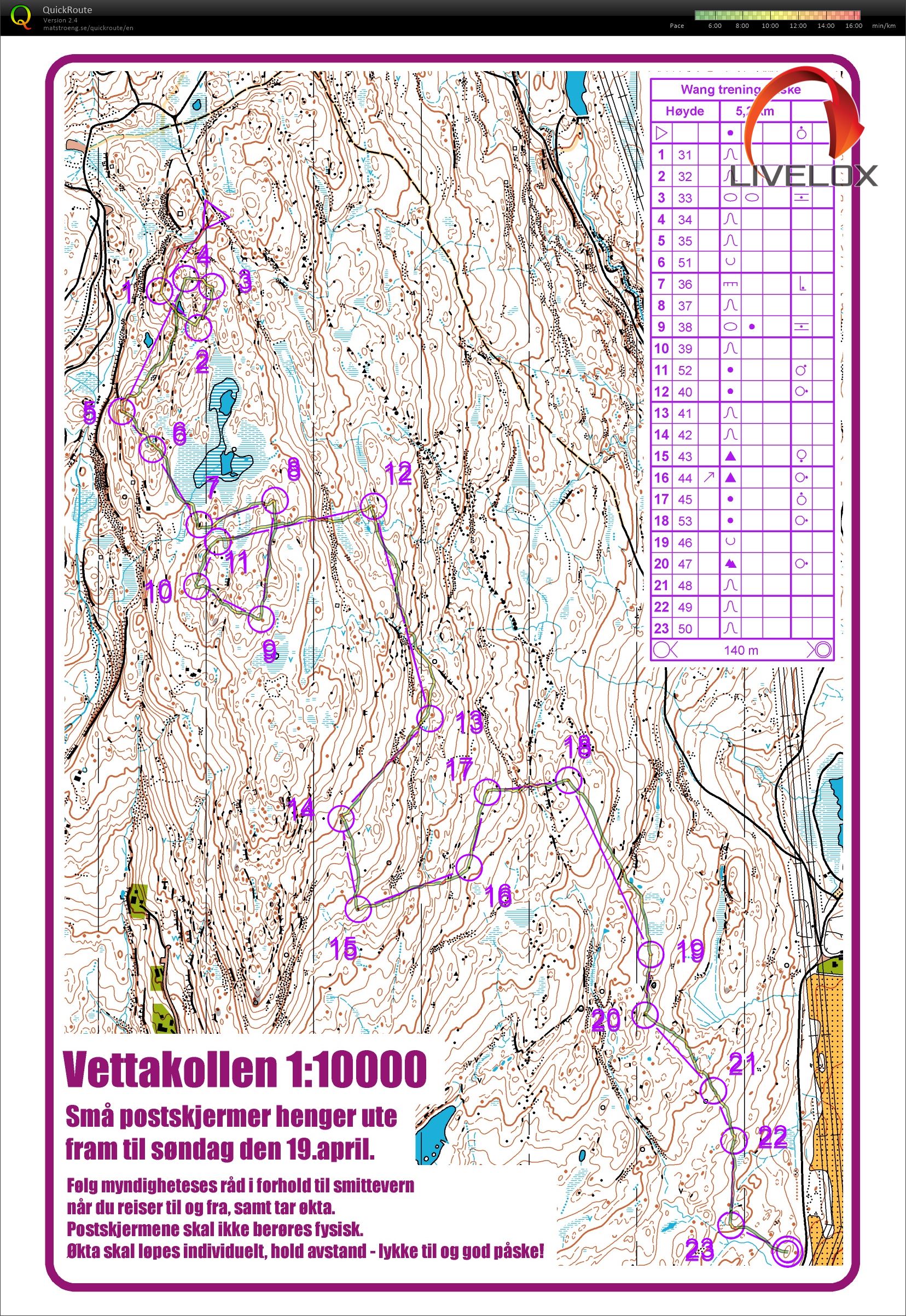 Wang påskeøkt (14.04.2020)