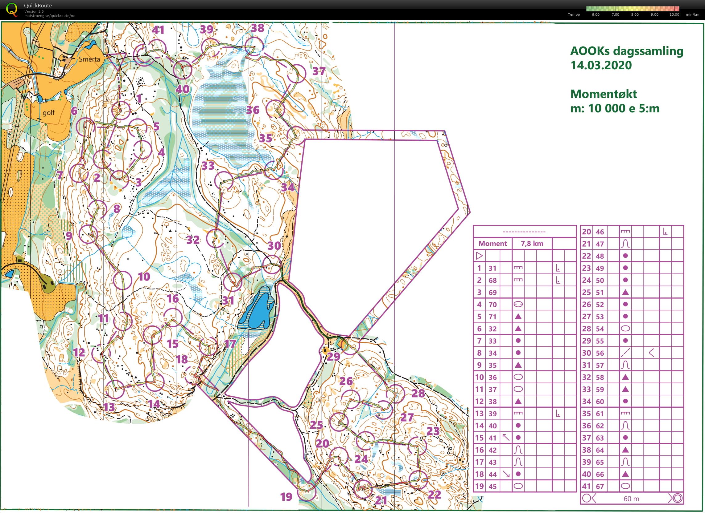 Momentøkt Smerta (22.04.2020)