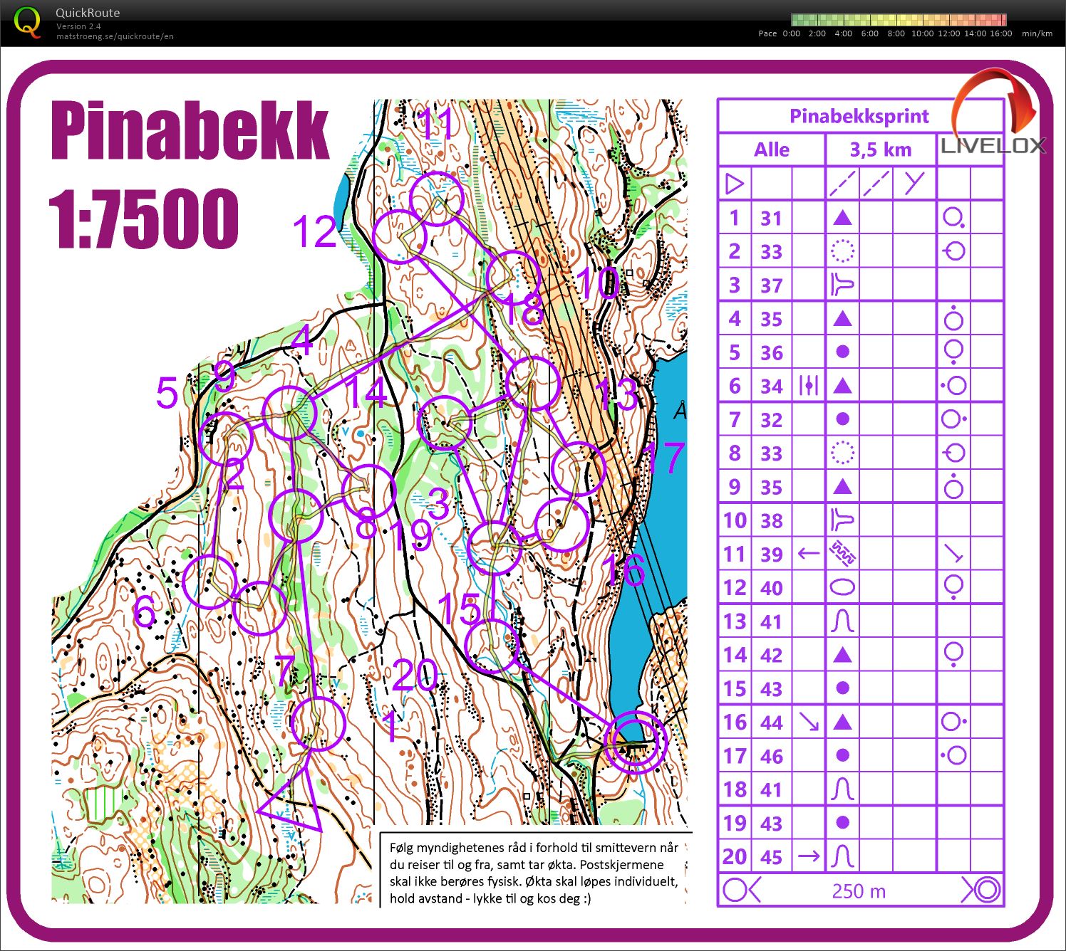 Pinabekk-økt (08/05/2020)