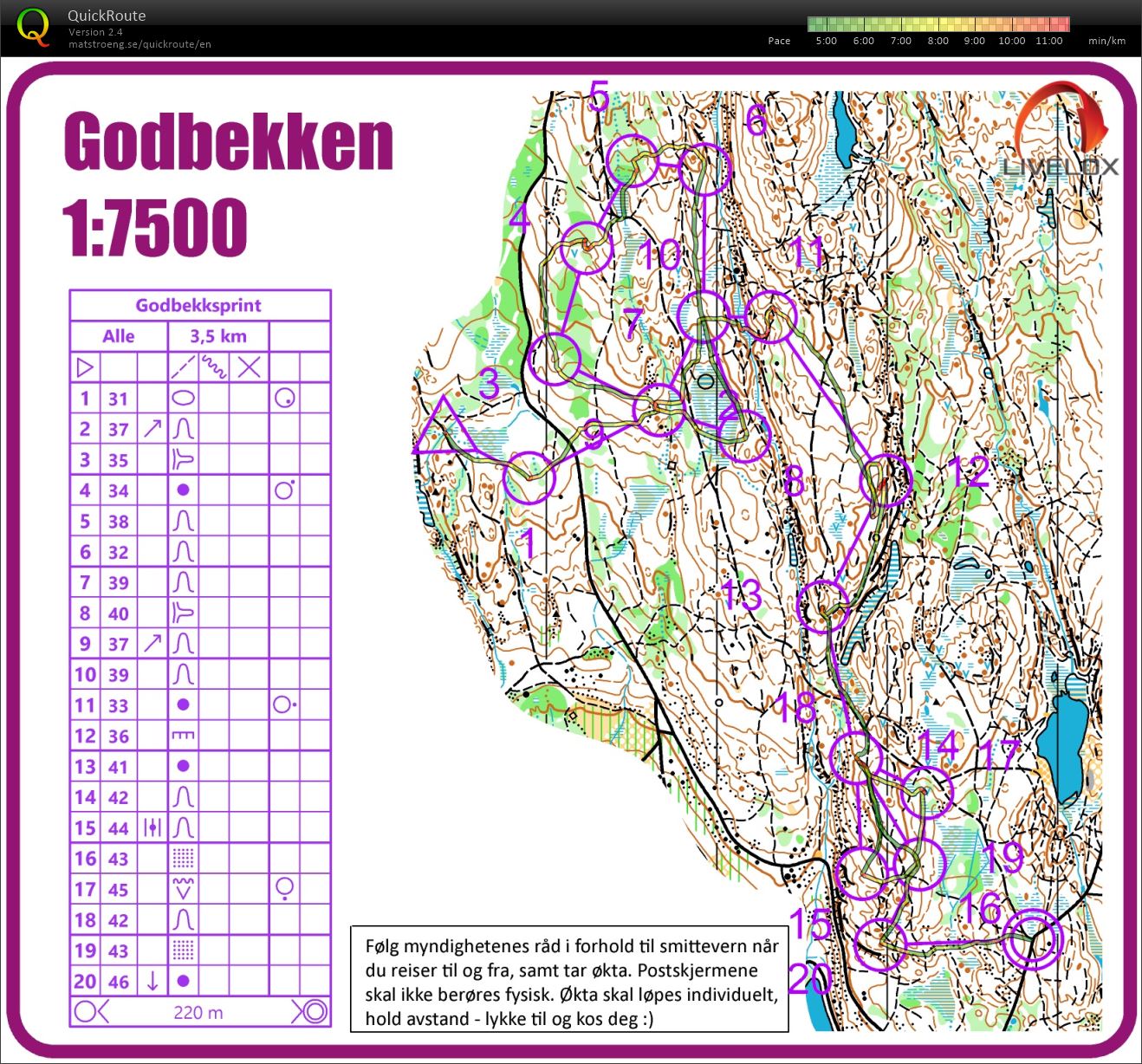 Godbekken sprint (20.05.2020)