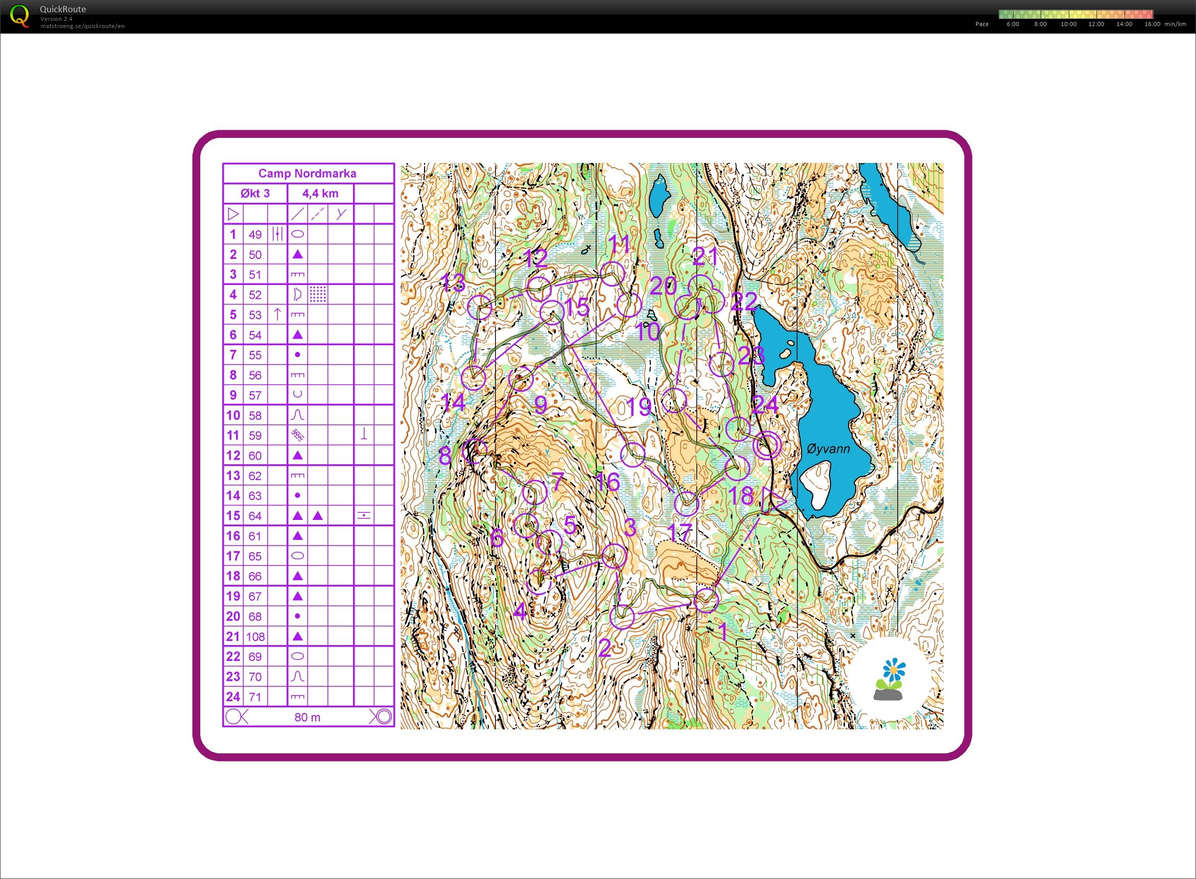 Camp Nordmarka #3 - Postplukk (30.05.2020)