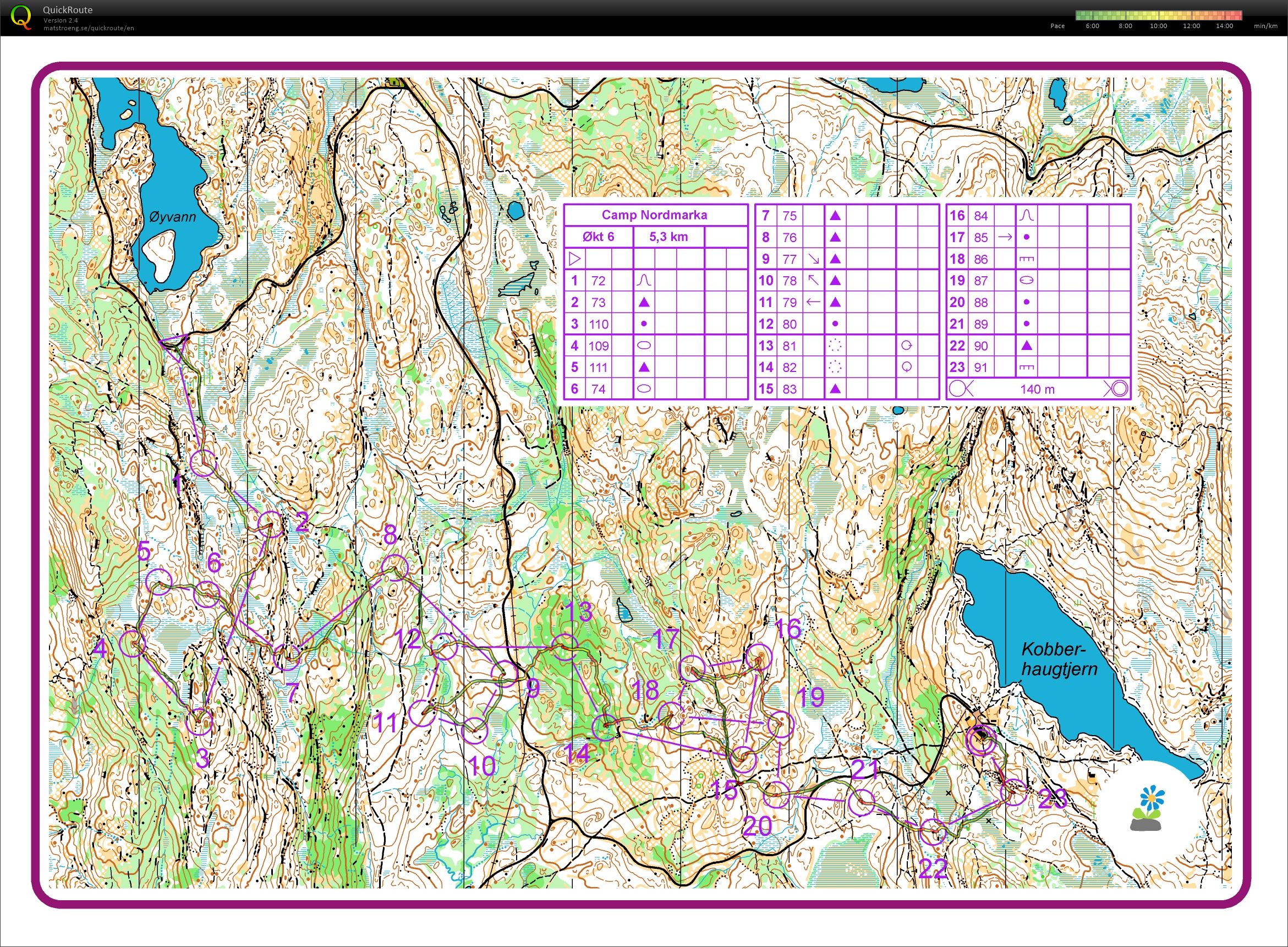 Camp Nordmarka #5/6 - Øyvann  Kobberhaughytta (31.05.2020)