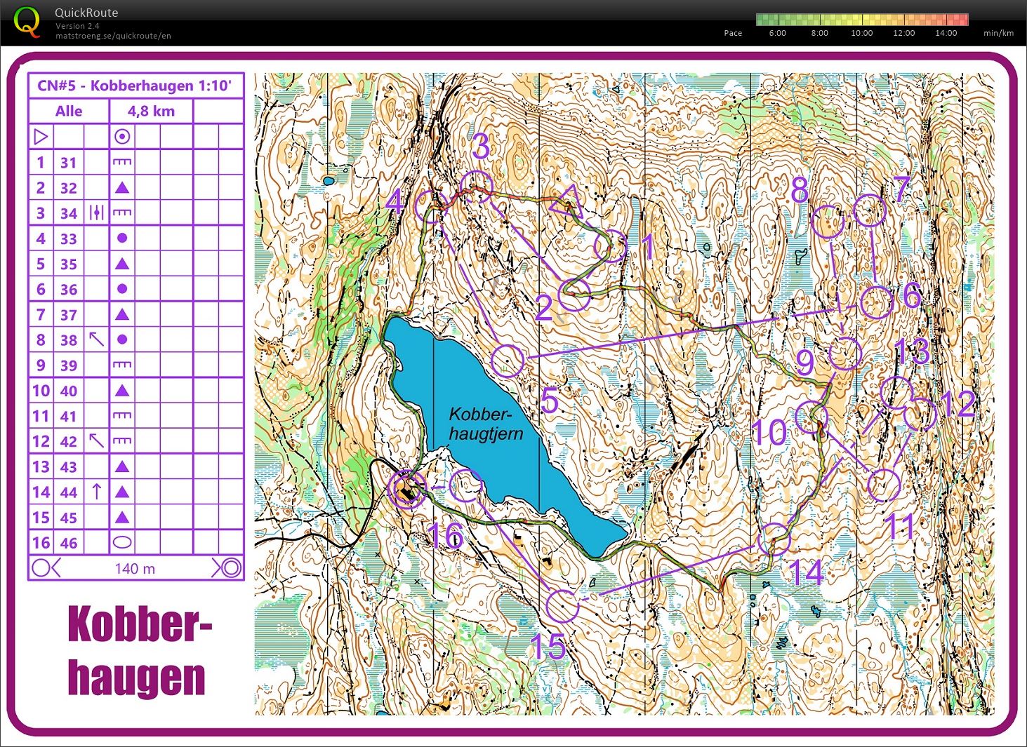 Camp Nordmarka #5/6 - Downhill-O (31.05.2020)