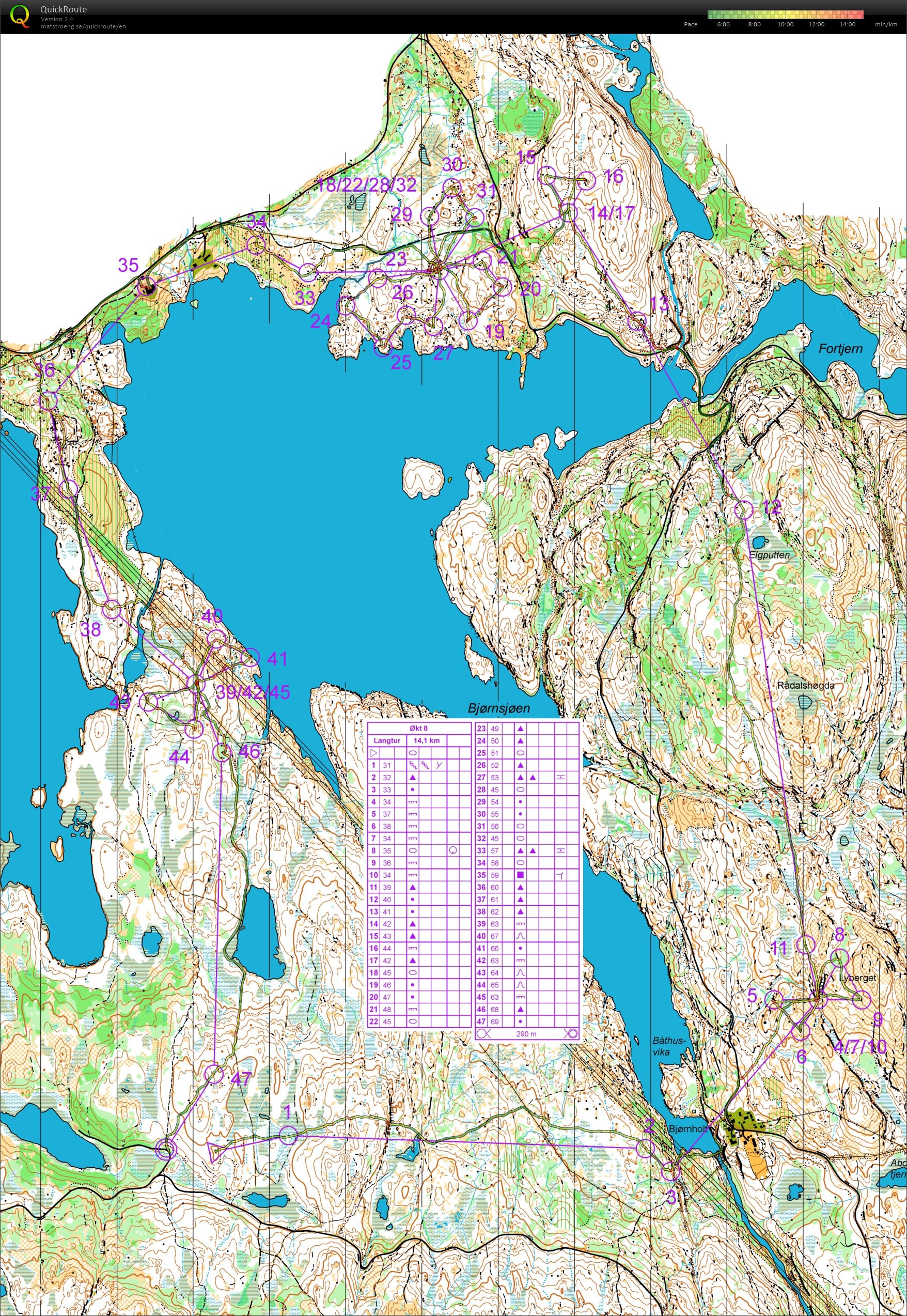 Camp Nordmarka #8 - O-langtur (01.06.2020)