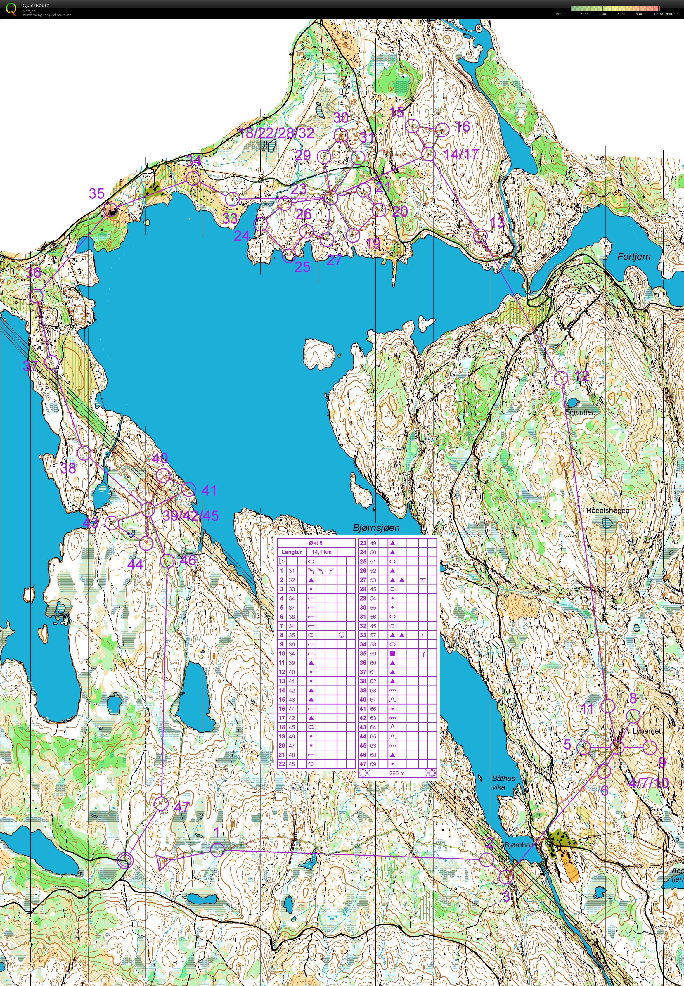 CN #8, O-langtur (01-06-2020)