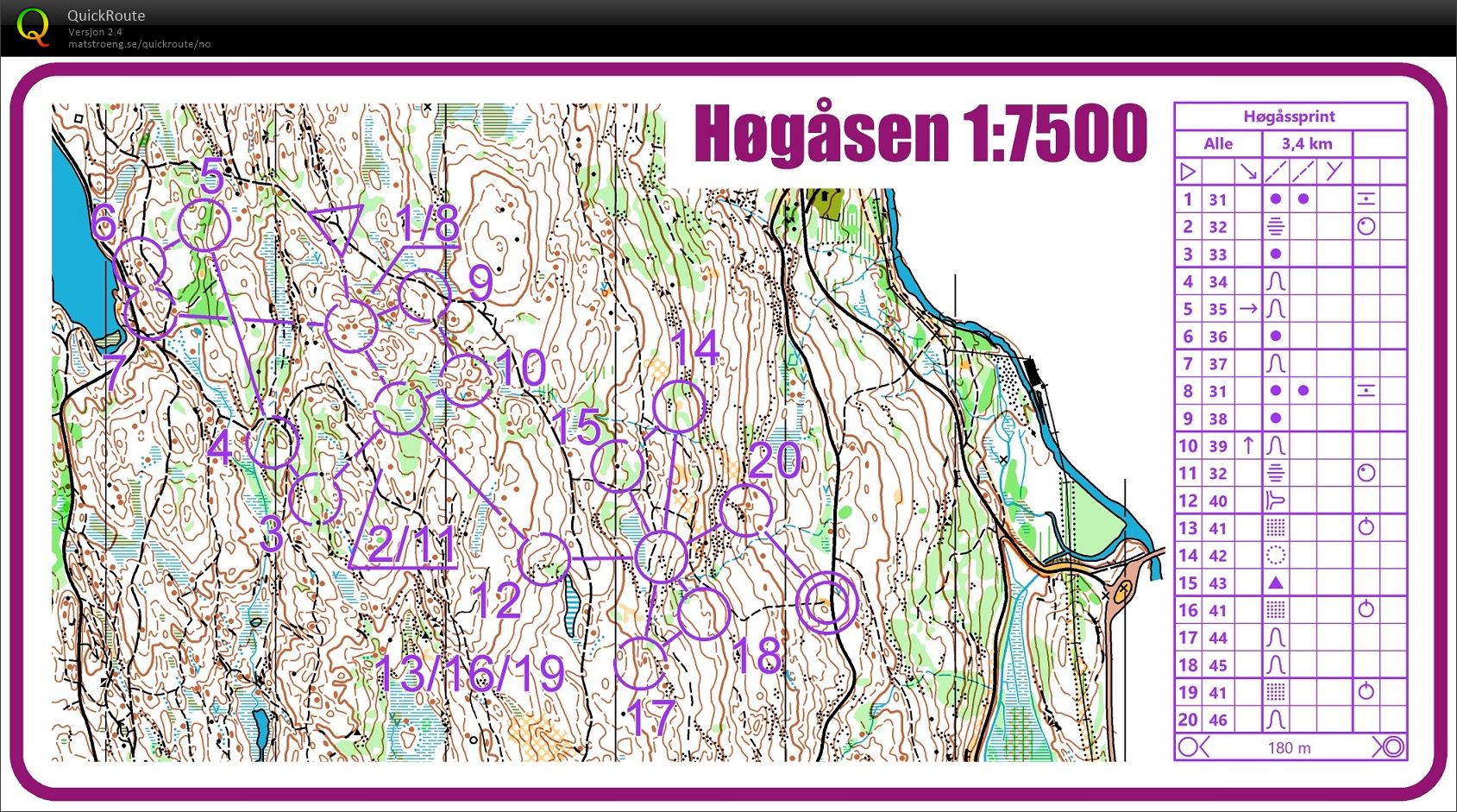Høgåsensprint (02-06-2020)