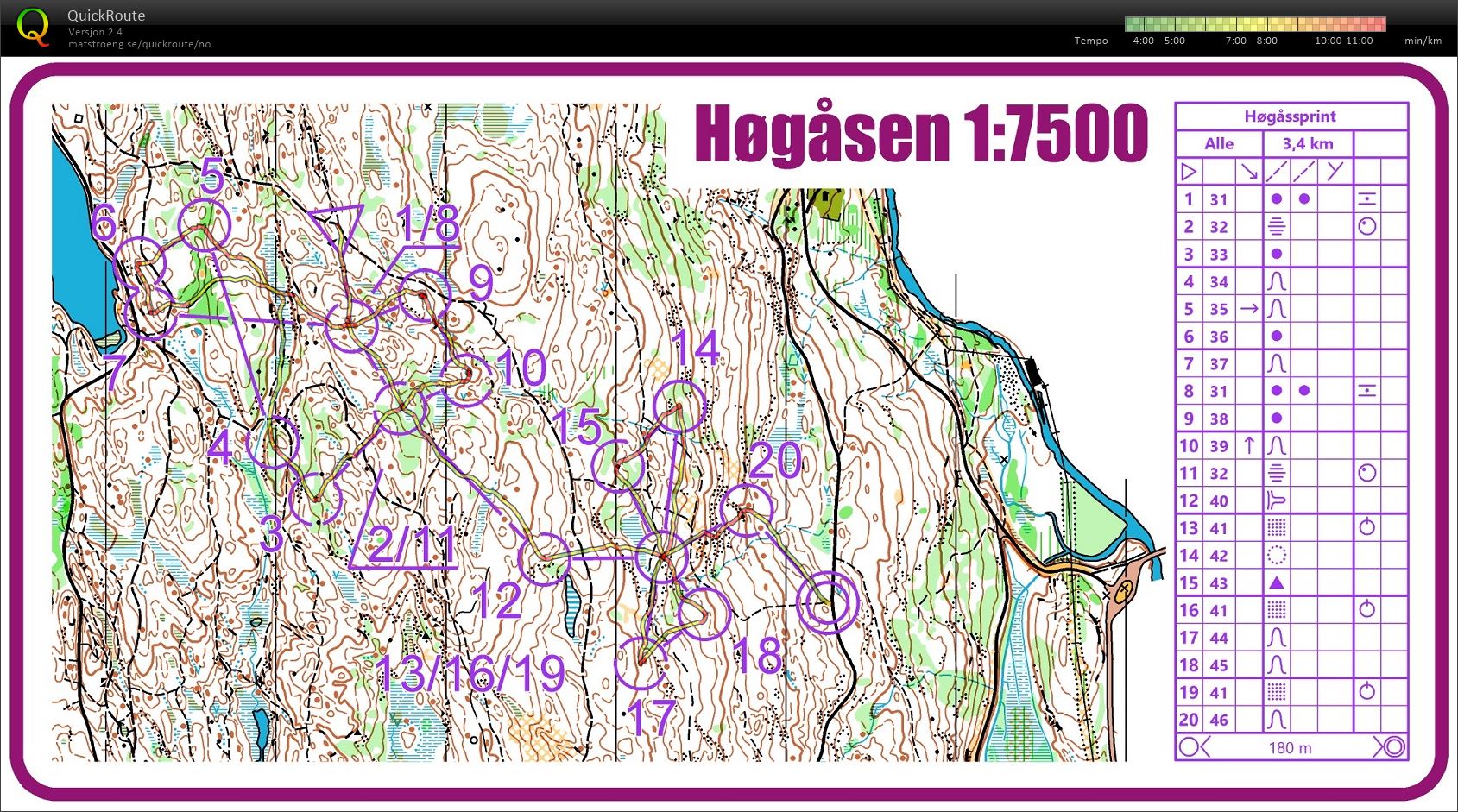 Høgåsensprint (02-06-2020)