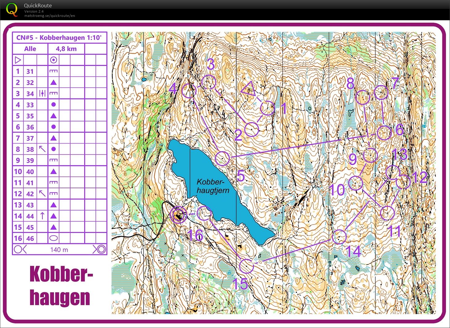 Camp Nordmarka #5/6 - Downhill-O (Rerun) (04.06.2020)