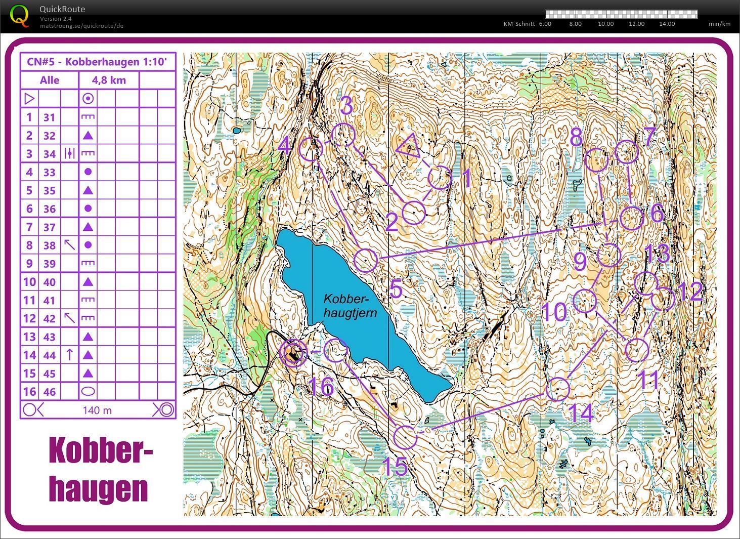 Downhill-o (31.05.2020)