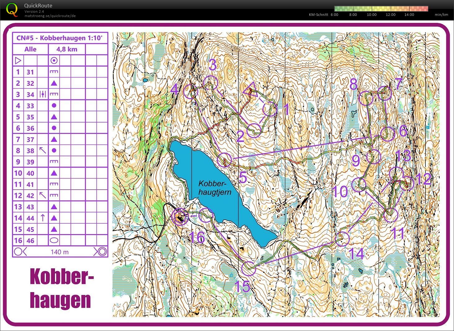 Downhill-o (31.05.2020)
