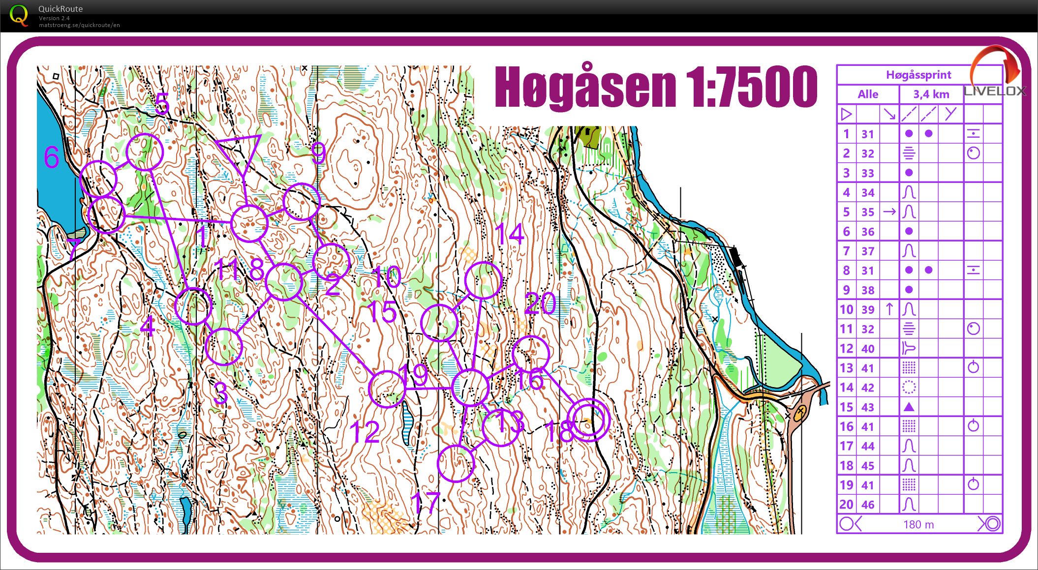 Høgåsen sprint (10.06.2020)
