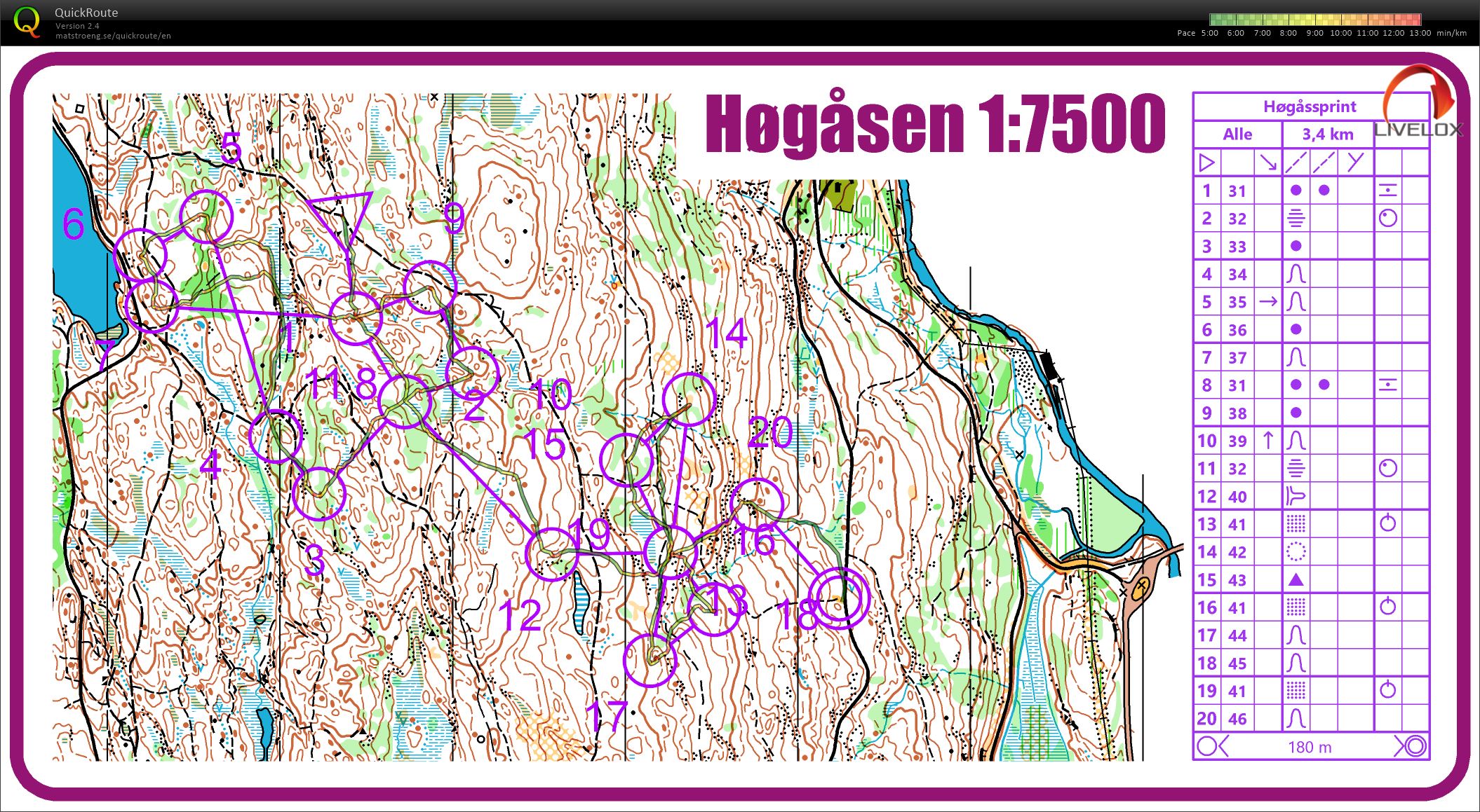 Høgåsen sprint (10.06.2020)