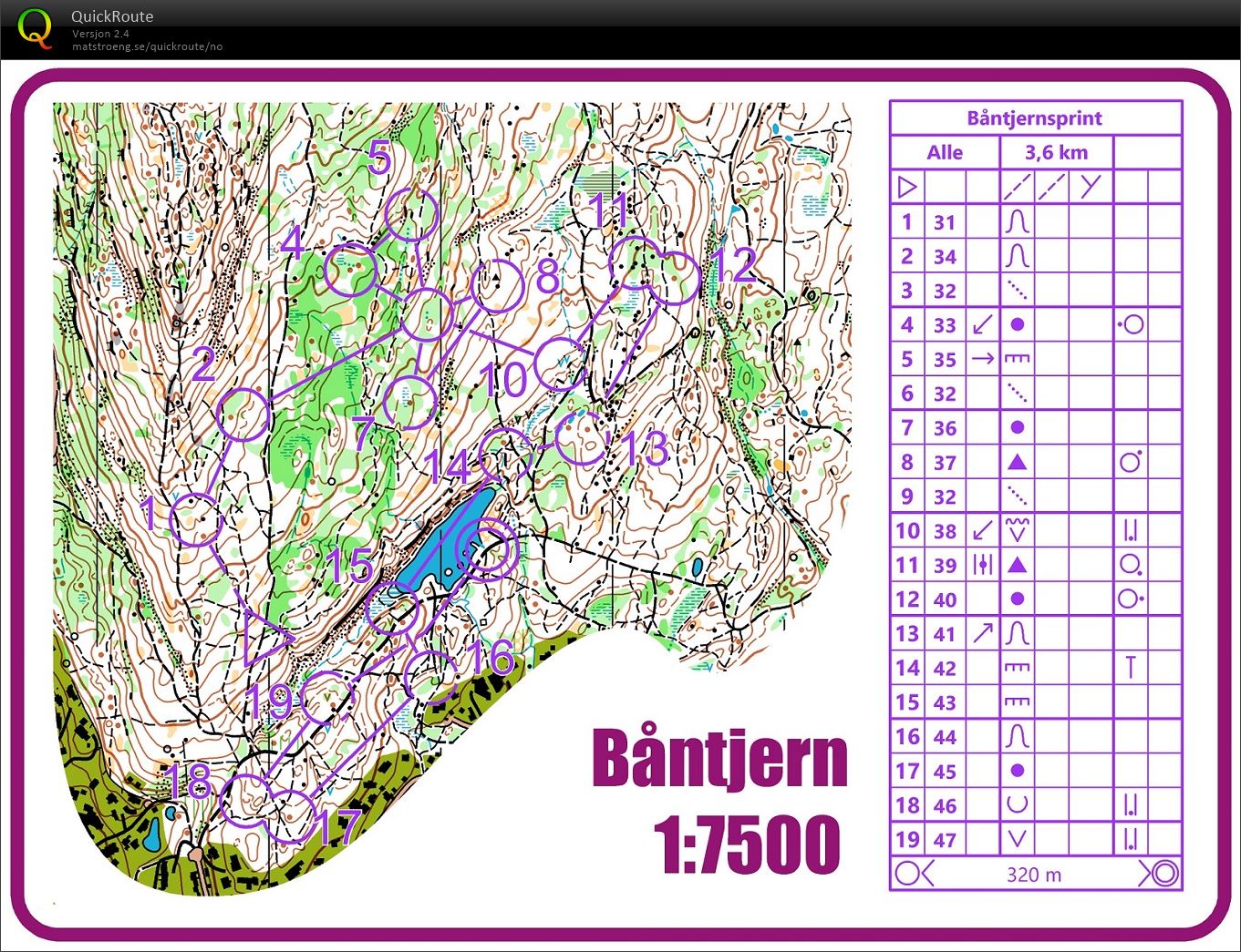 Båntjernsprint (16.06.2020)