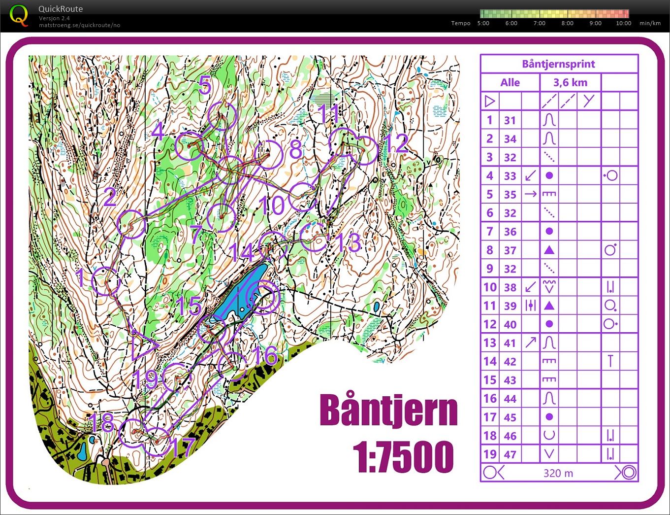 Båntjernsprint (16.06.2020)