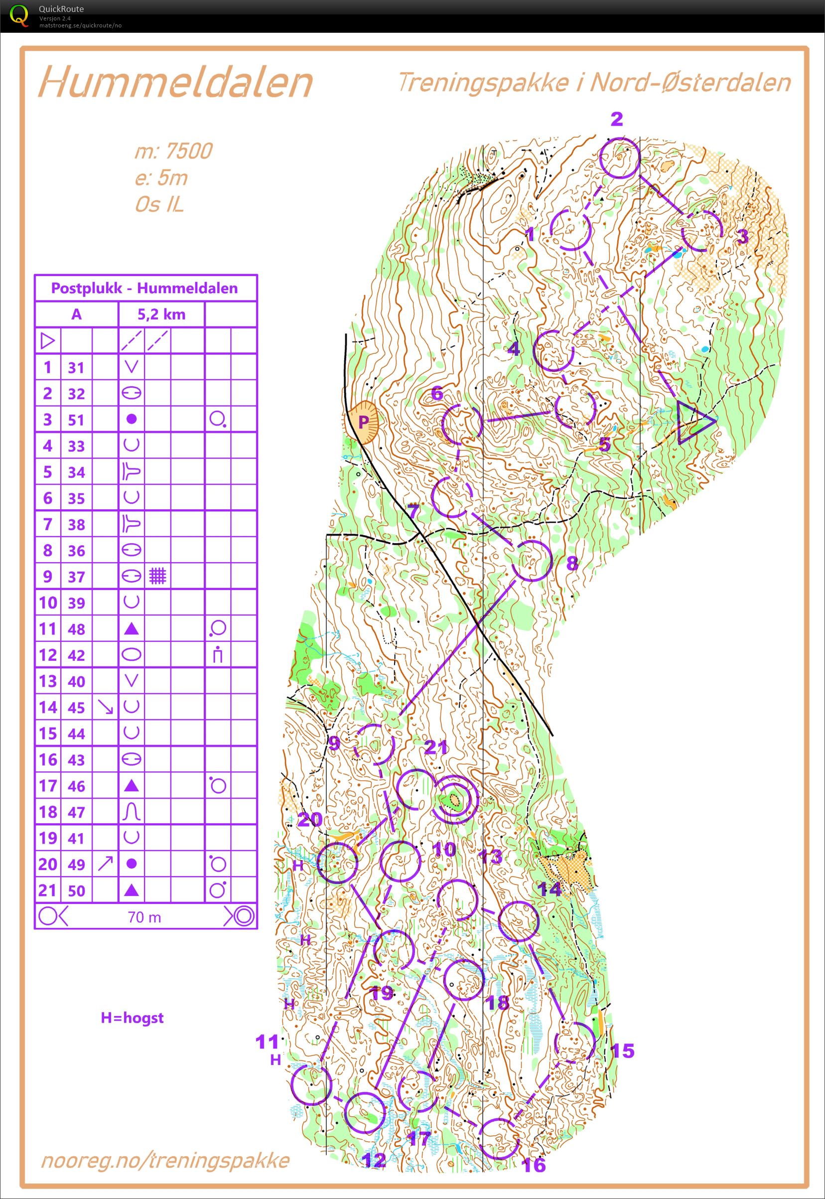 Postplukk Hummeldalen (10/07/2020)