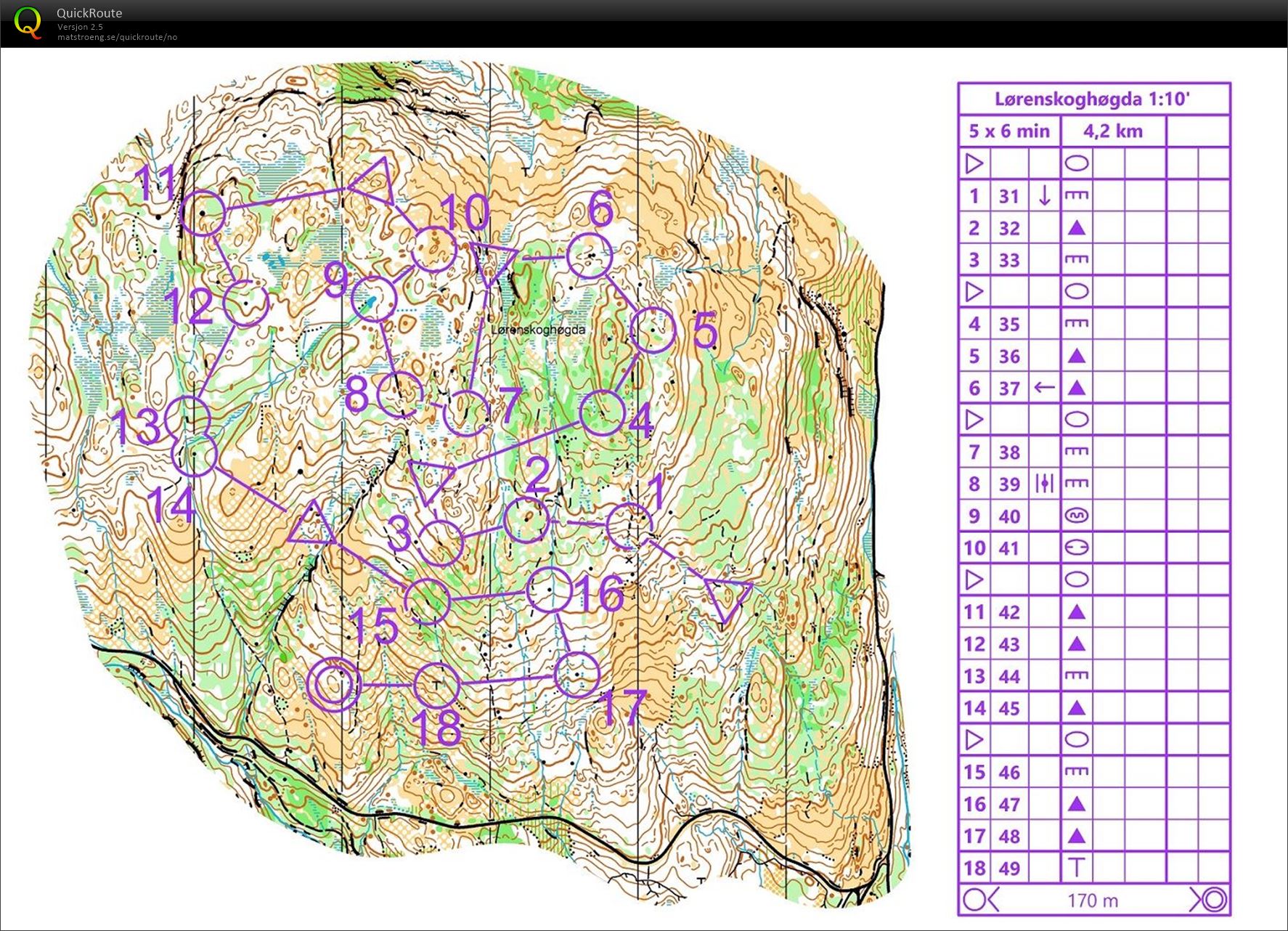 O-intervall Lørenskghøgda (2020-07-29)