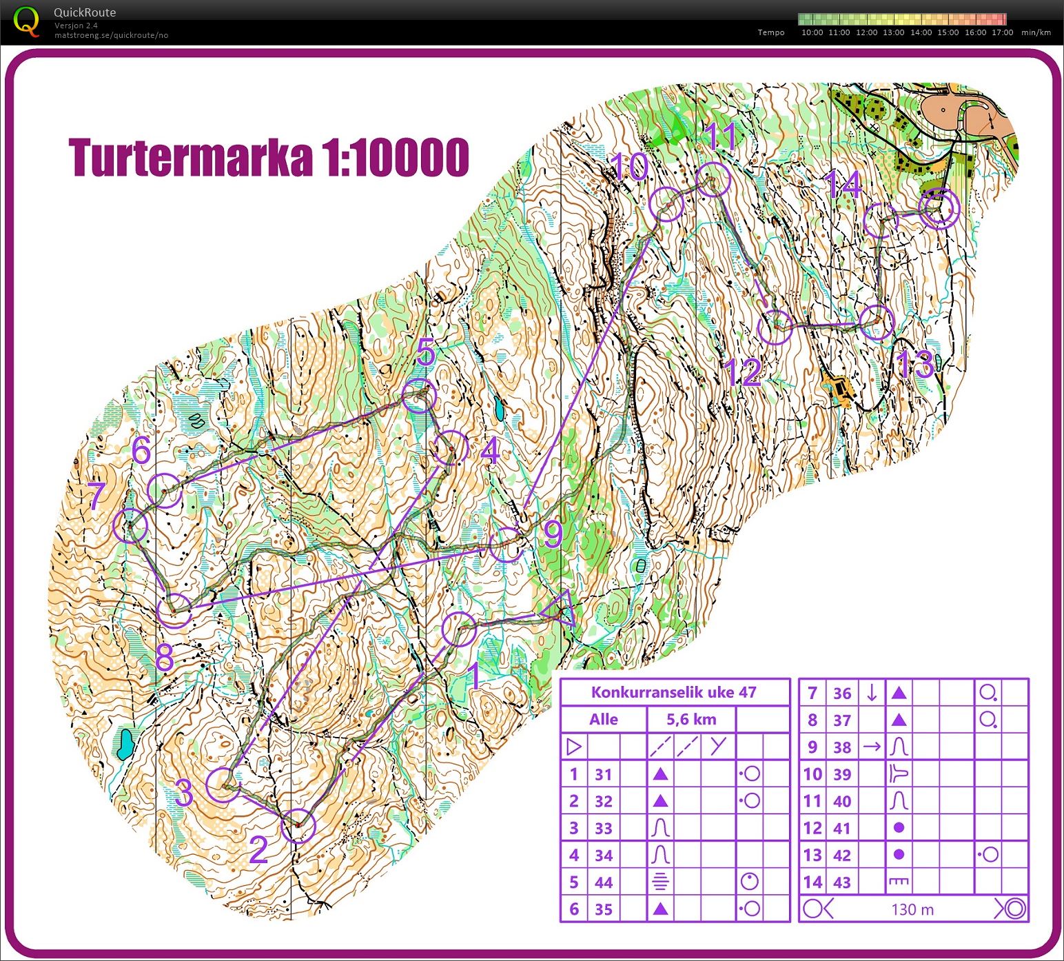 Postutsetting Turtermarka (17.11.2020)