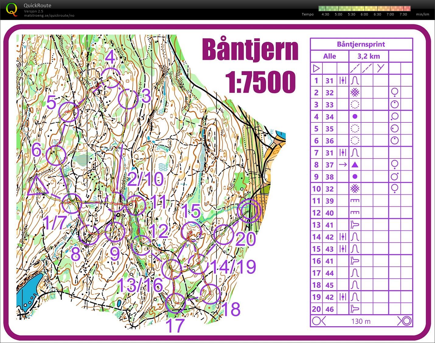 Båntjernsprint (19-11-2020)