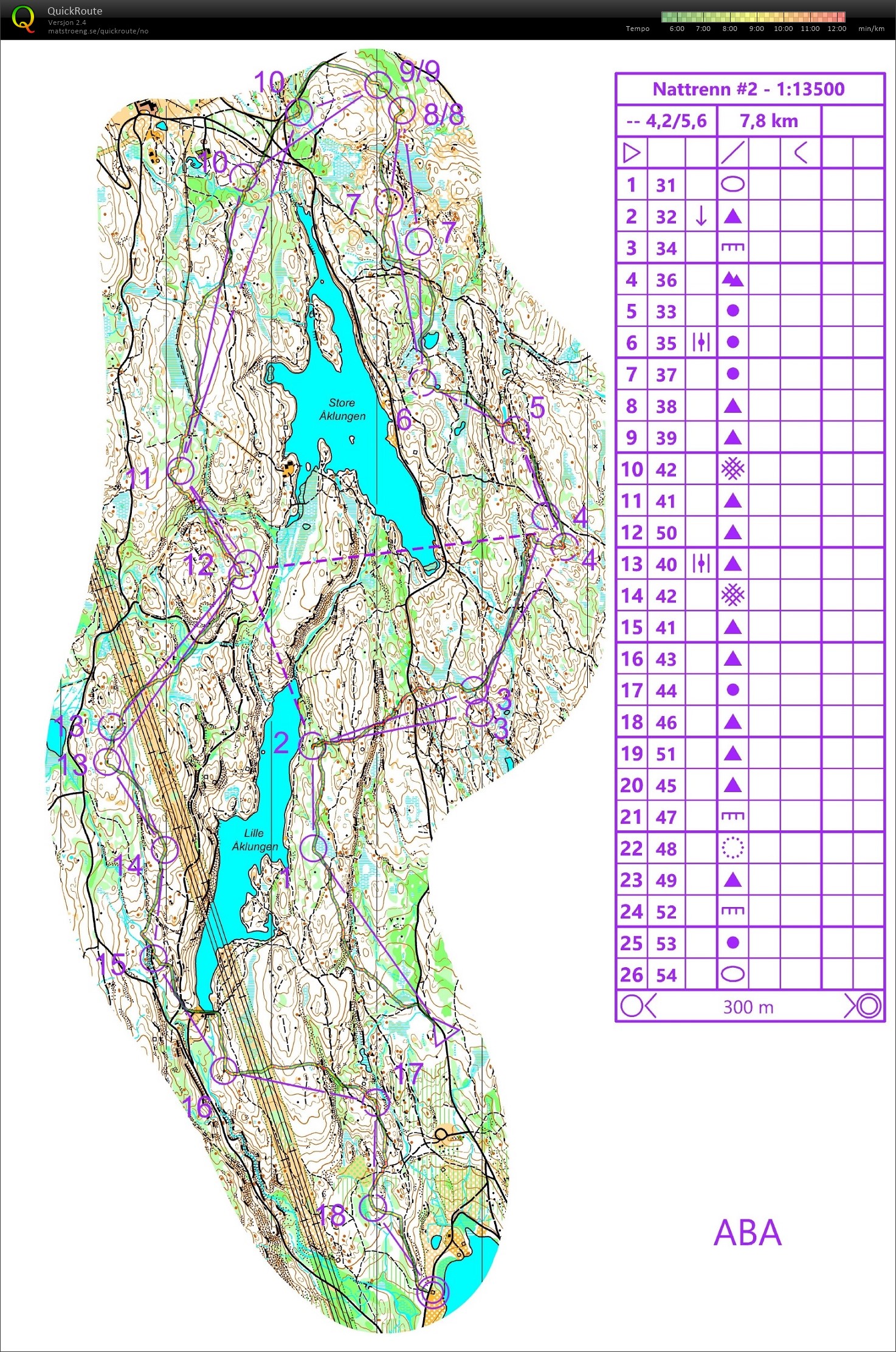 Nattrenn rundt Åklungen (03.12.2020)