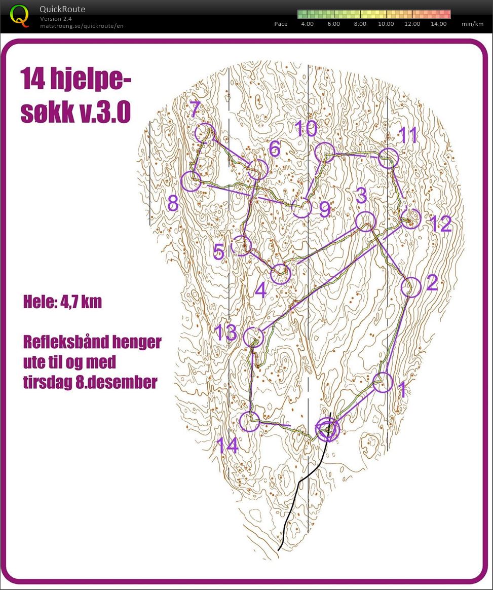 14 hjelpesøkk #3 (04.12.2020)