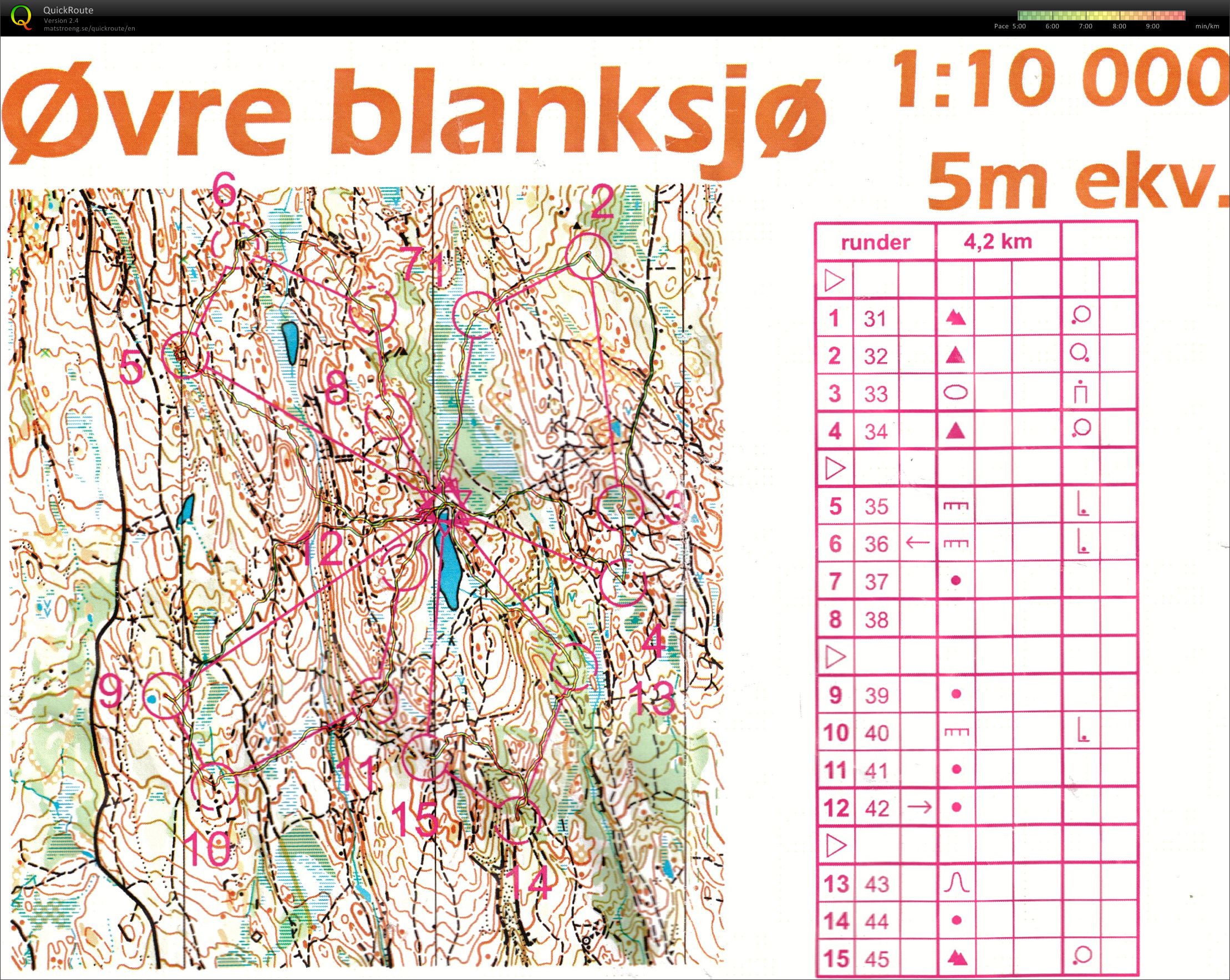 Wangtrening (2012-07-03)