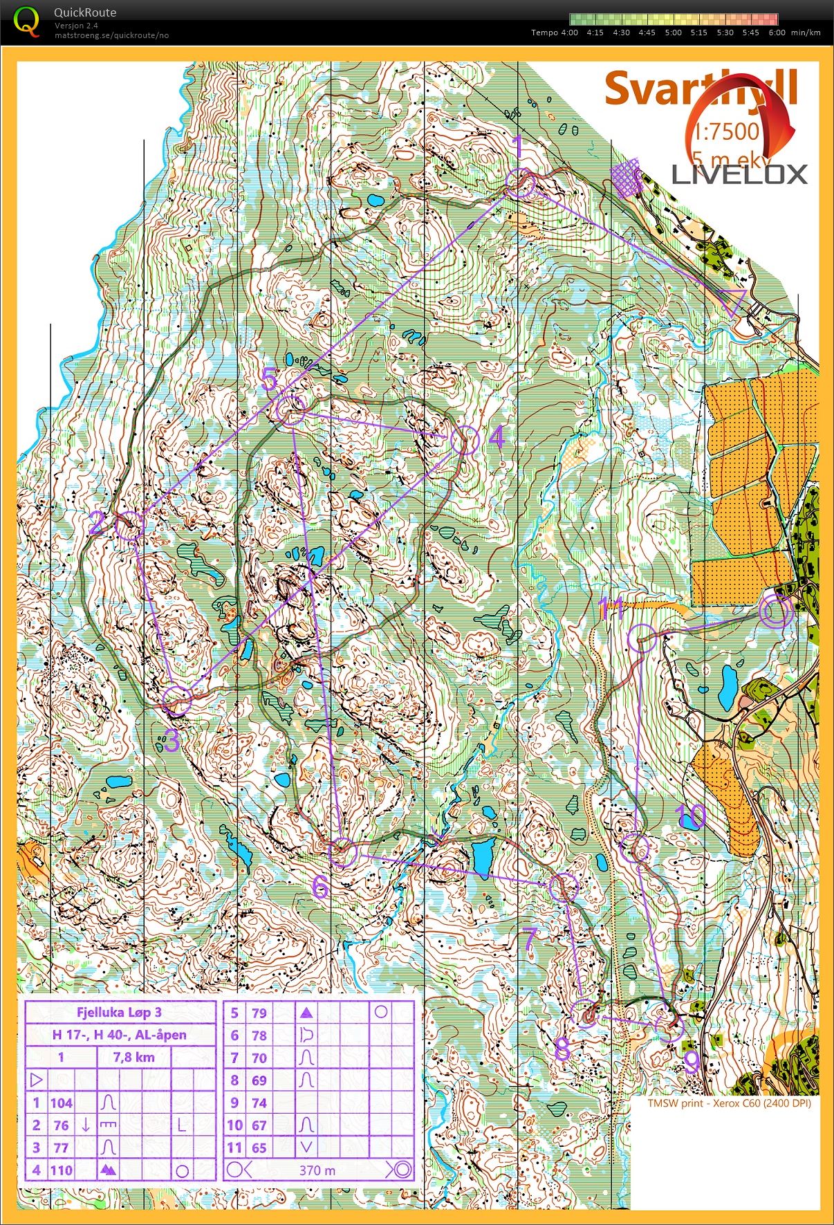 Fjellveka dag 3 (10.07.2021)