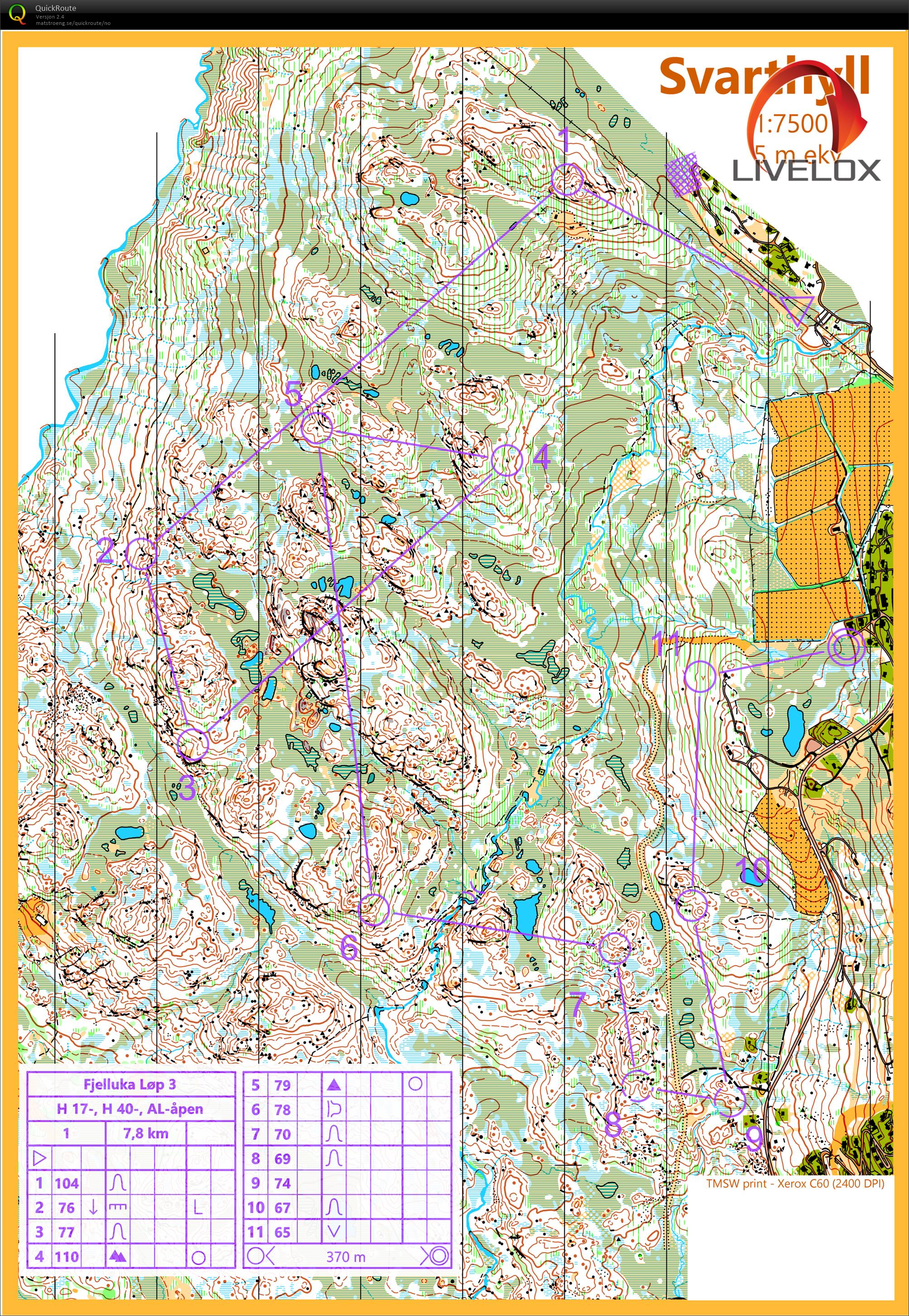 Fjellveka dag 3 (2021-07-10)