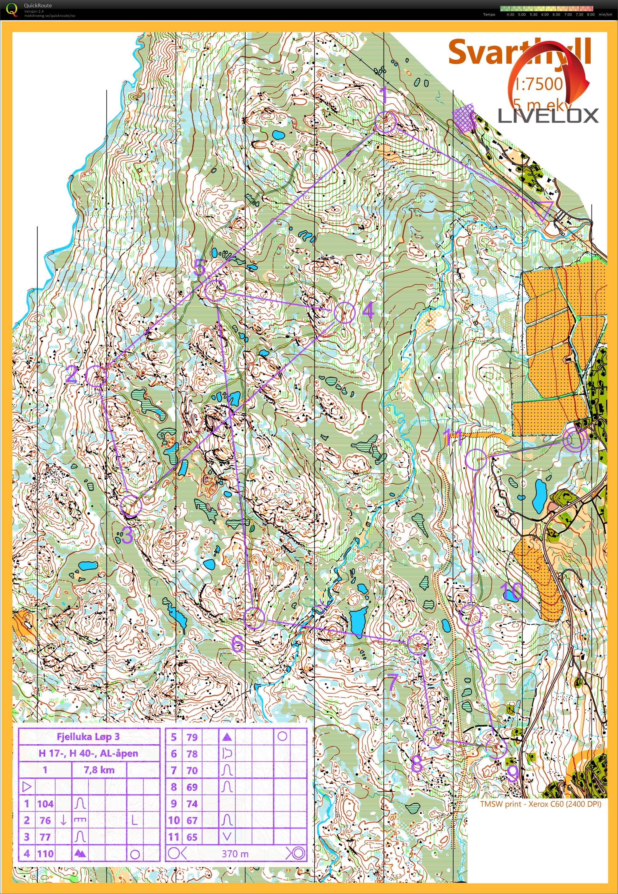 Fjellveka dag 3 (2021-07-10)