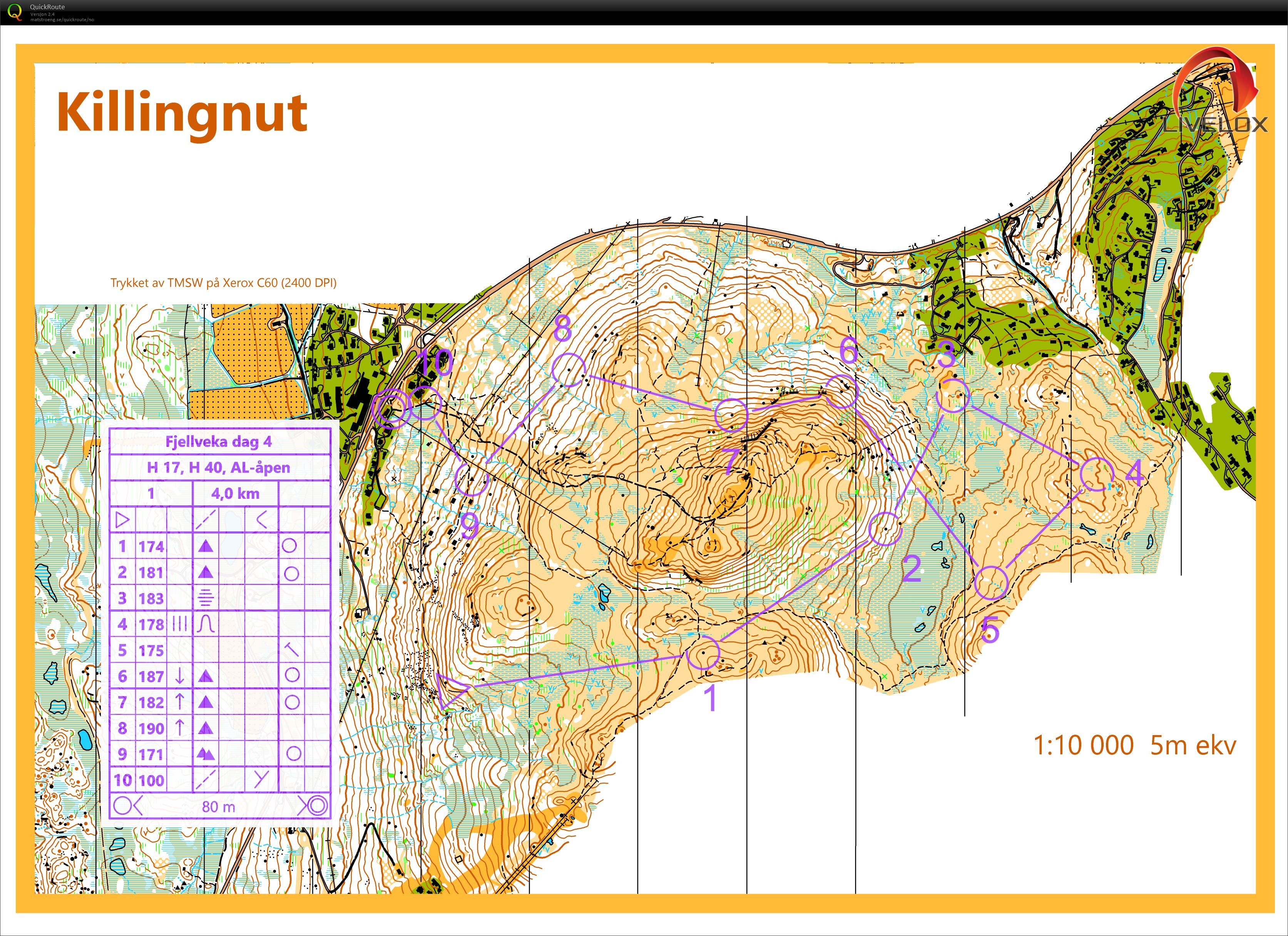 Fjellveka dag 4 (2021-07-11)