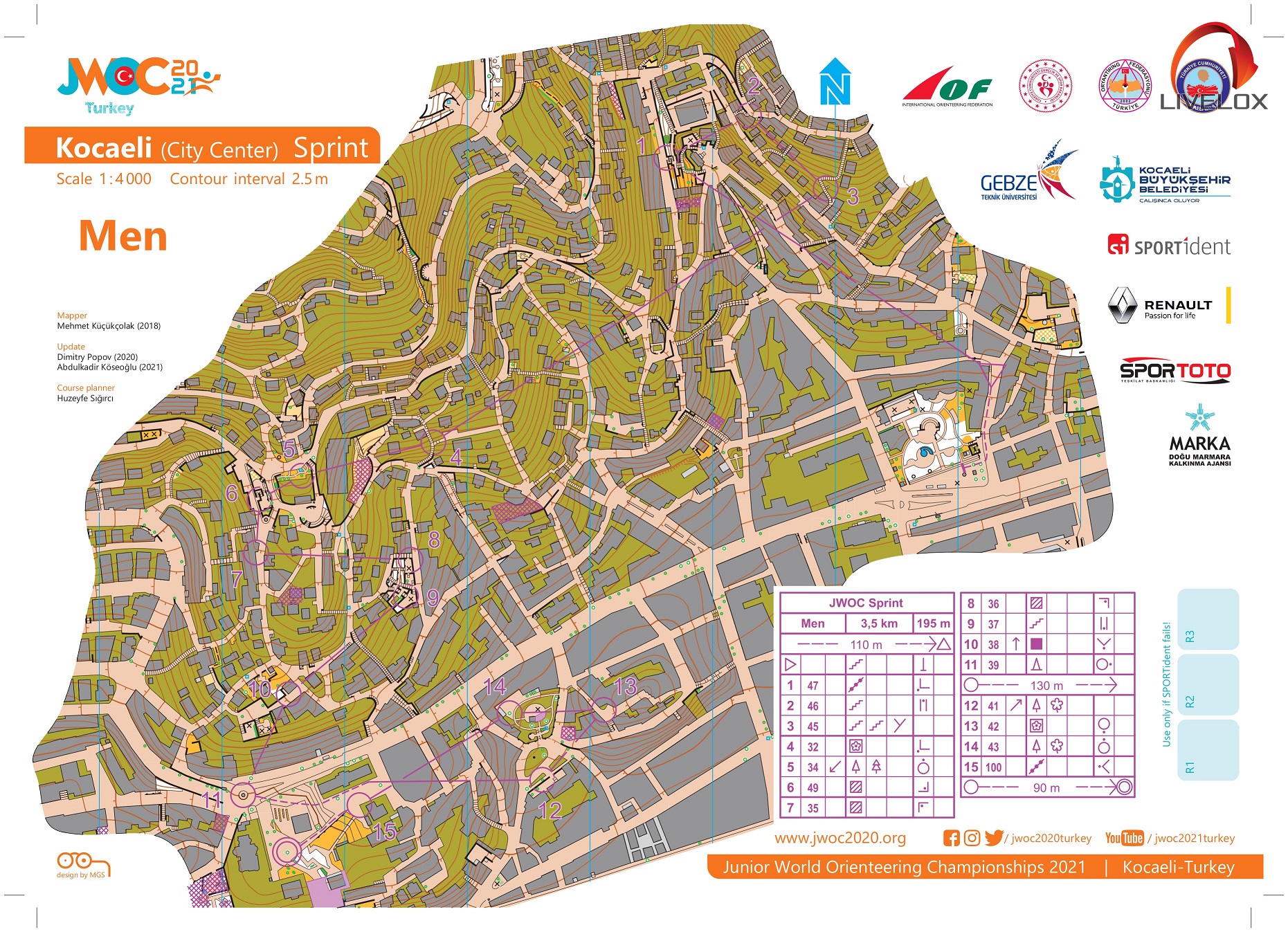 JWOC sprint (05.09.2021)