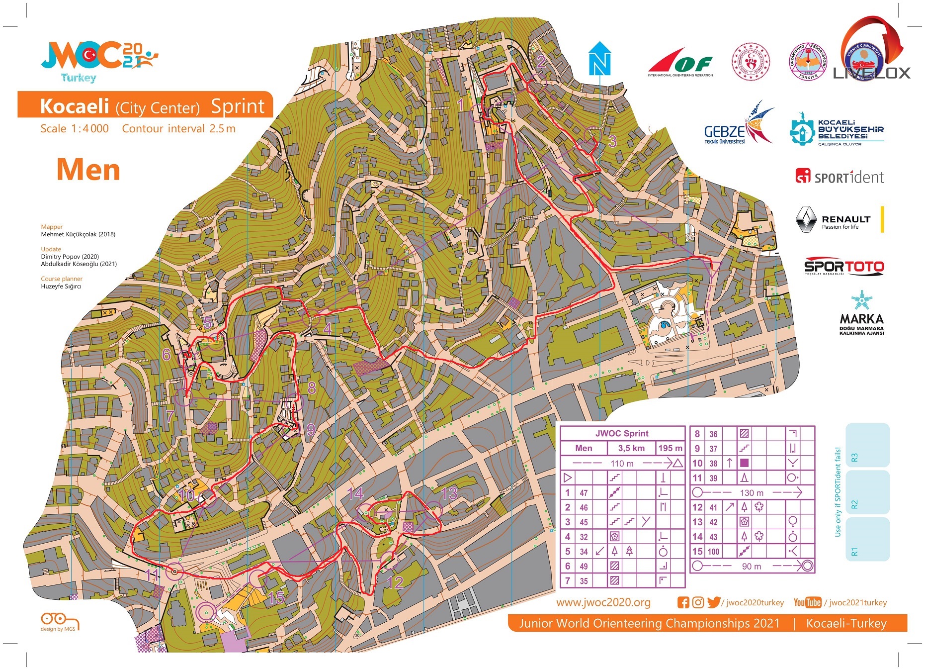 JWOC sprint (05.09.2021)