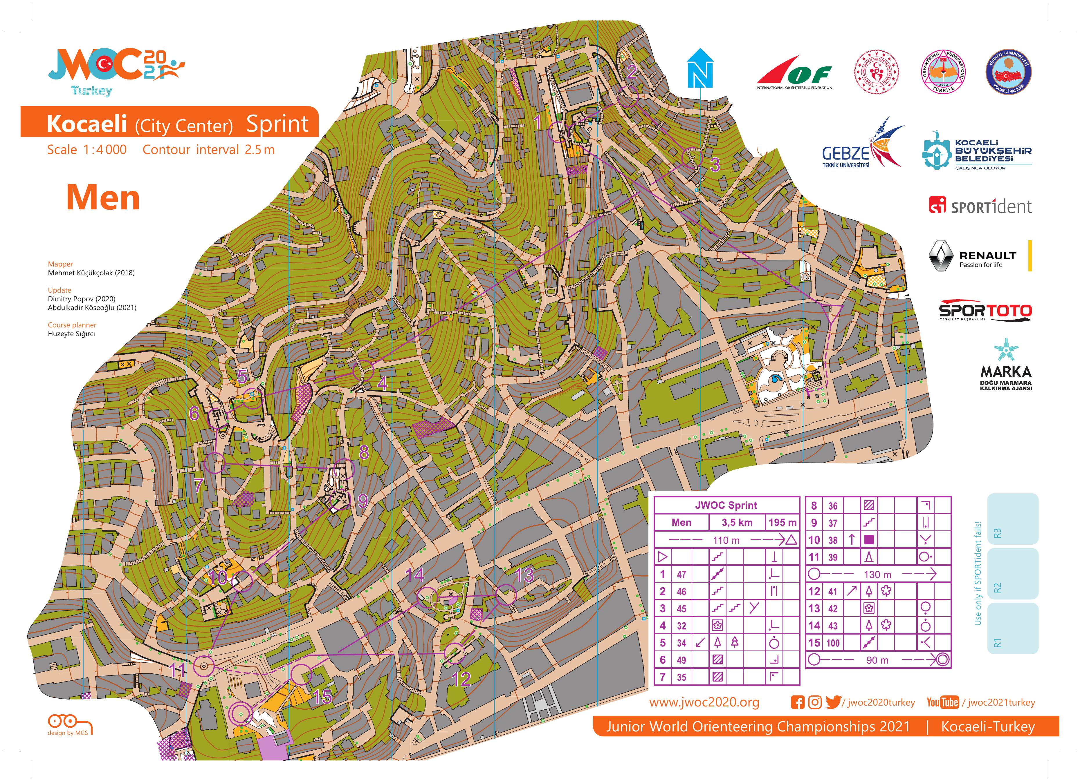 JWOC sprint (2021-09-05)