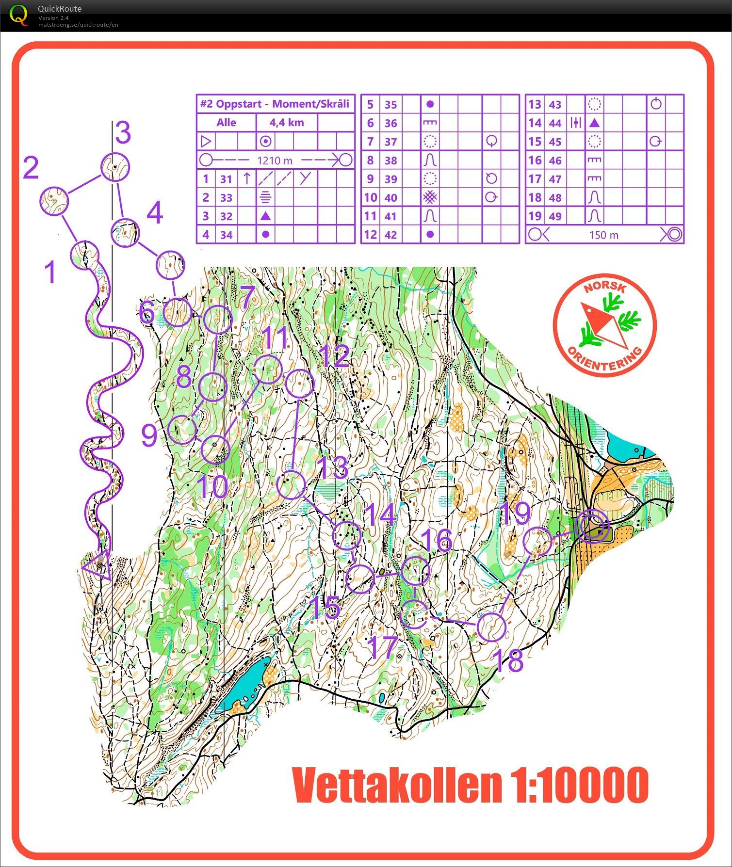 Momentøkt, Vettakollen (15.11.2021)