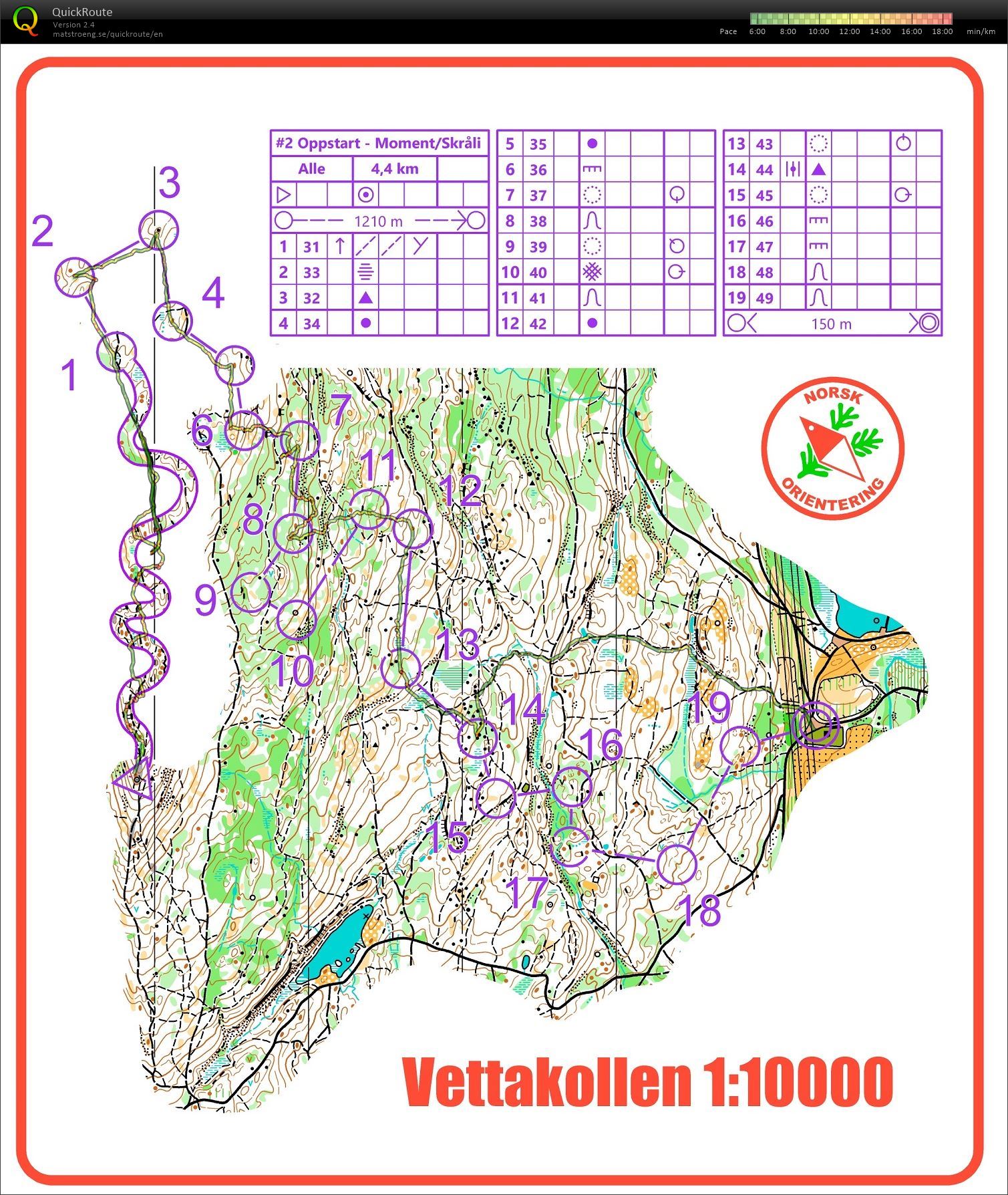 Momentøkt, Vettakollen (15.11.2021)